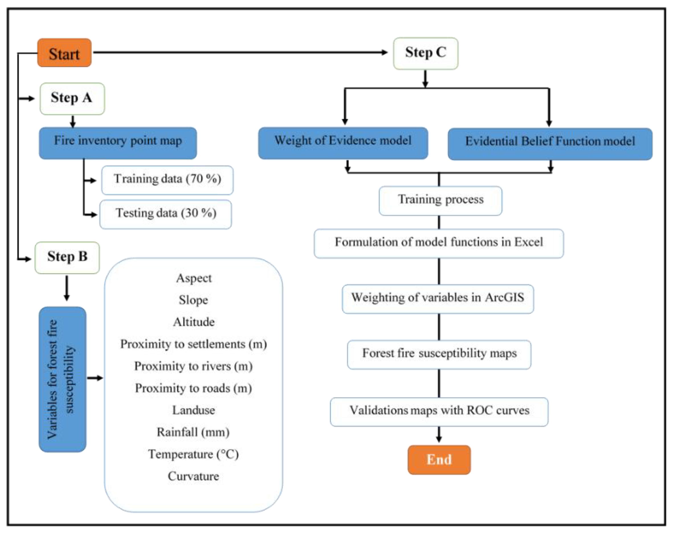 Sustainability 14 13625 g002