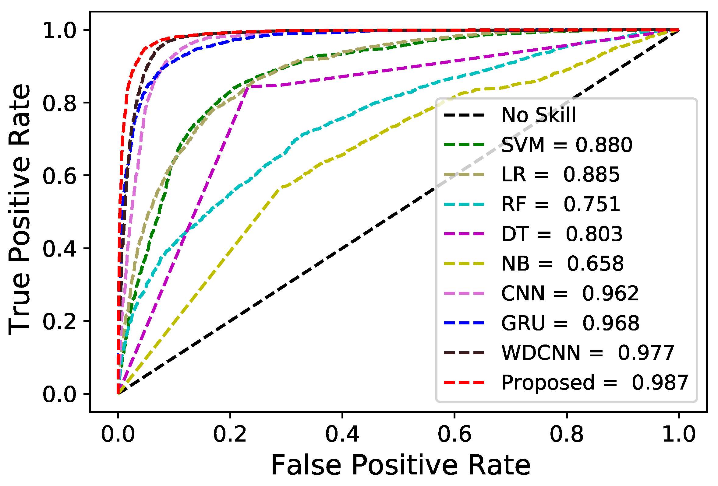 Sustainability 14 13627 g004
