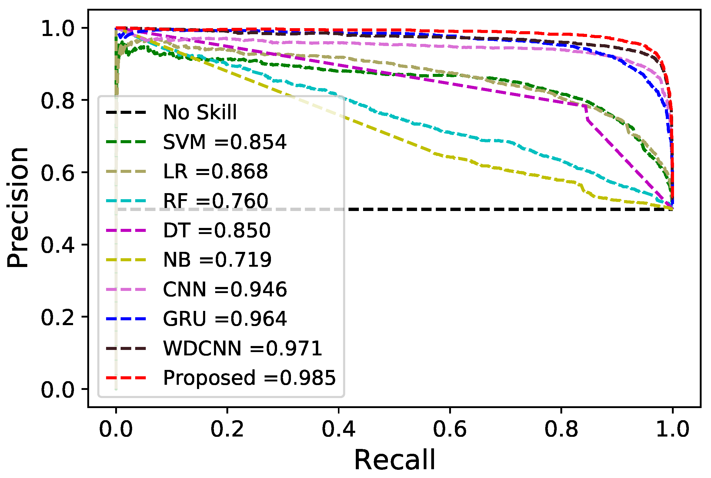 Sustainability 14 13627 g005