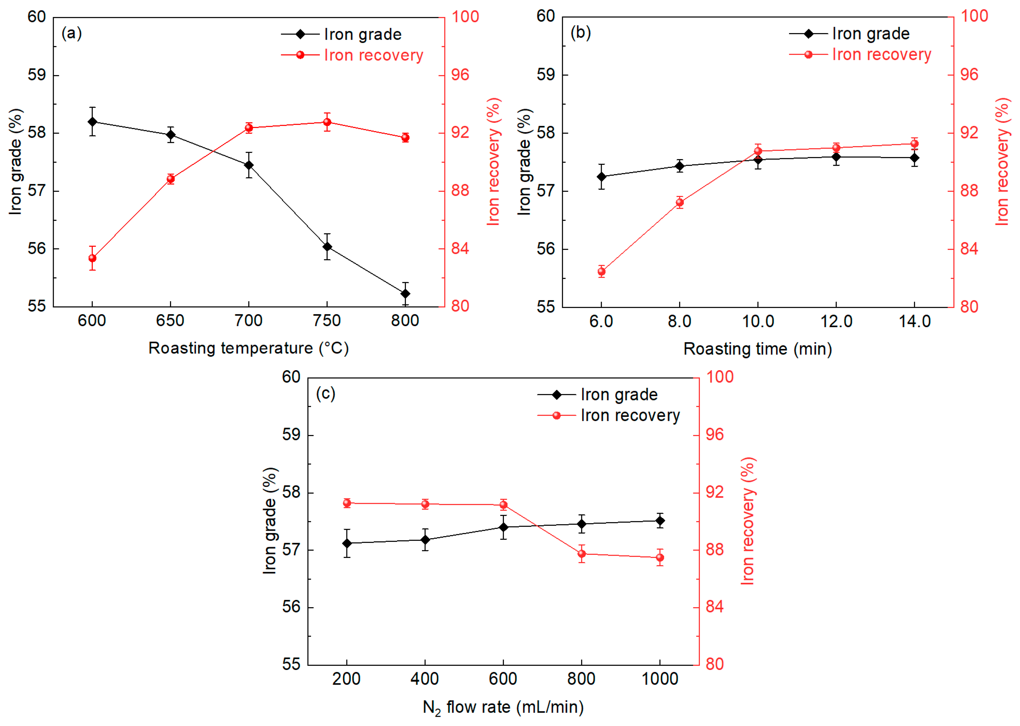 Sustainability 14 13629 g003