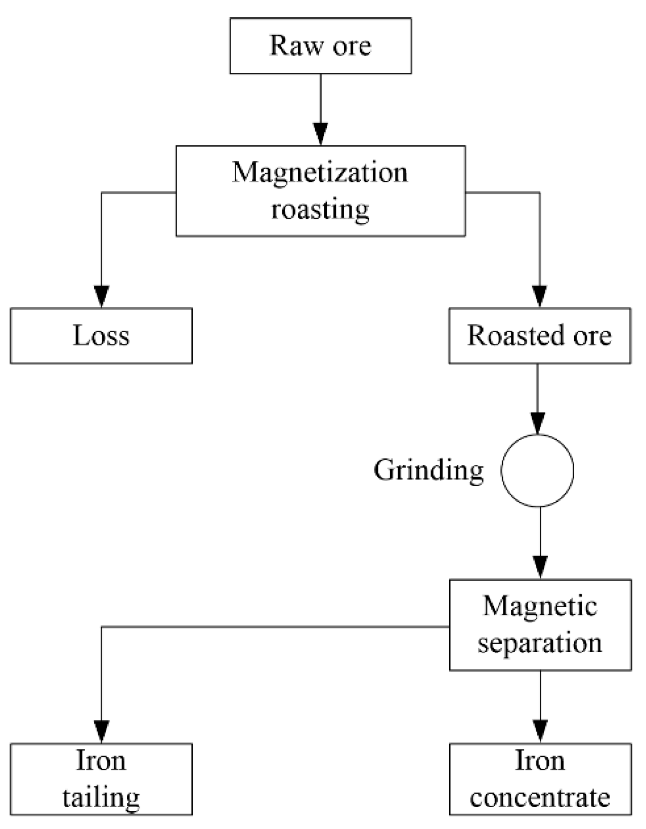 Sustainability 14 13629 g004