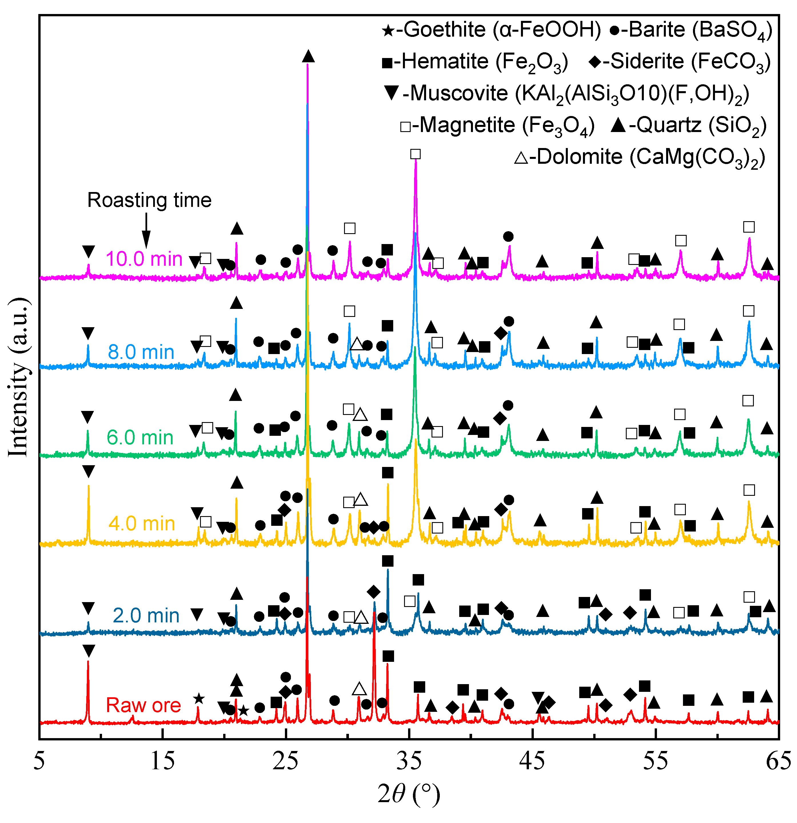 Sustainability 14 13629 g005