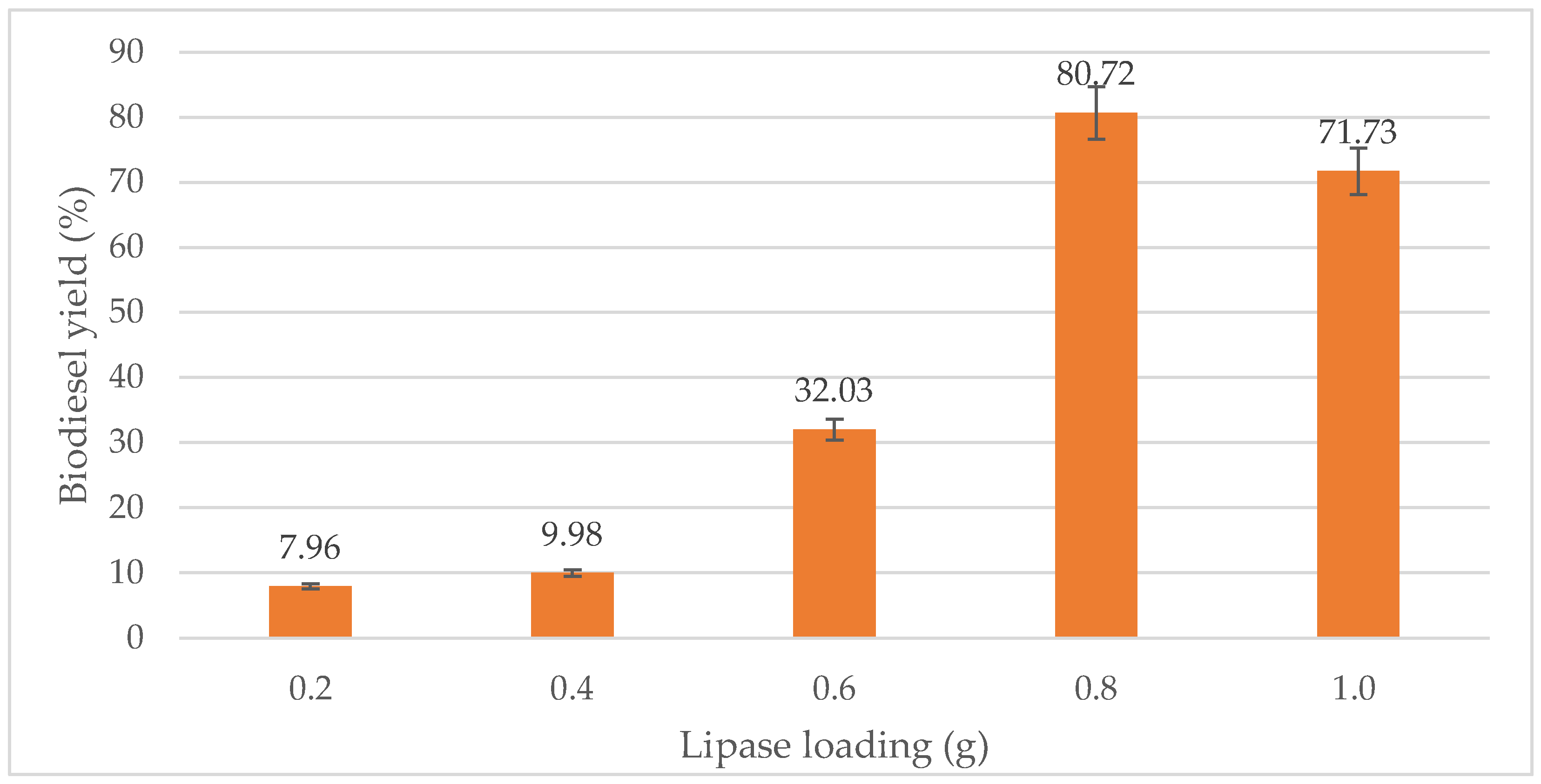 Sustainability 14 13632 g007