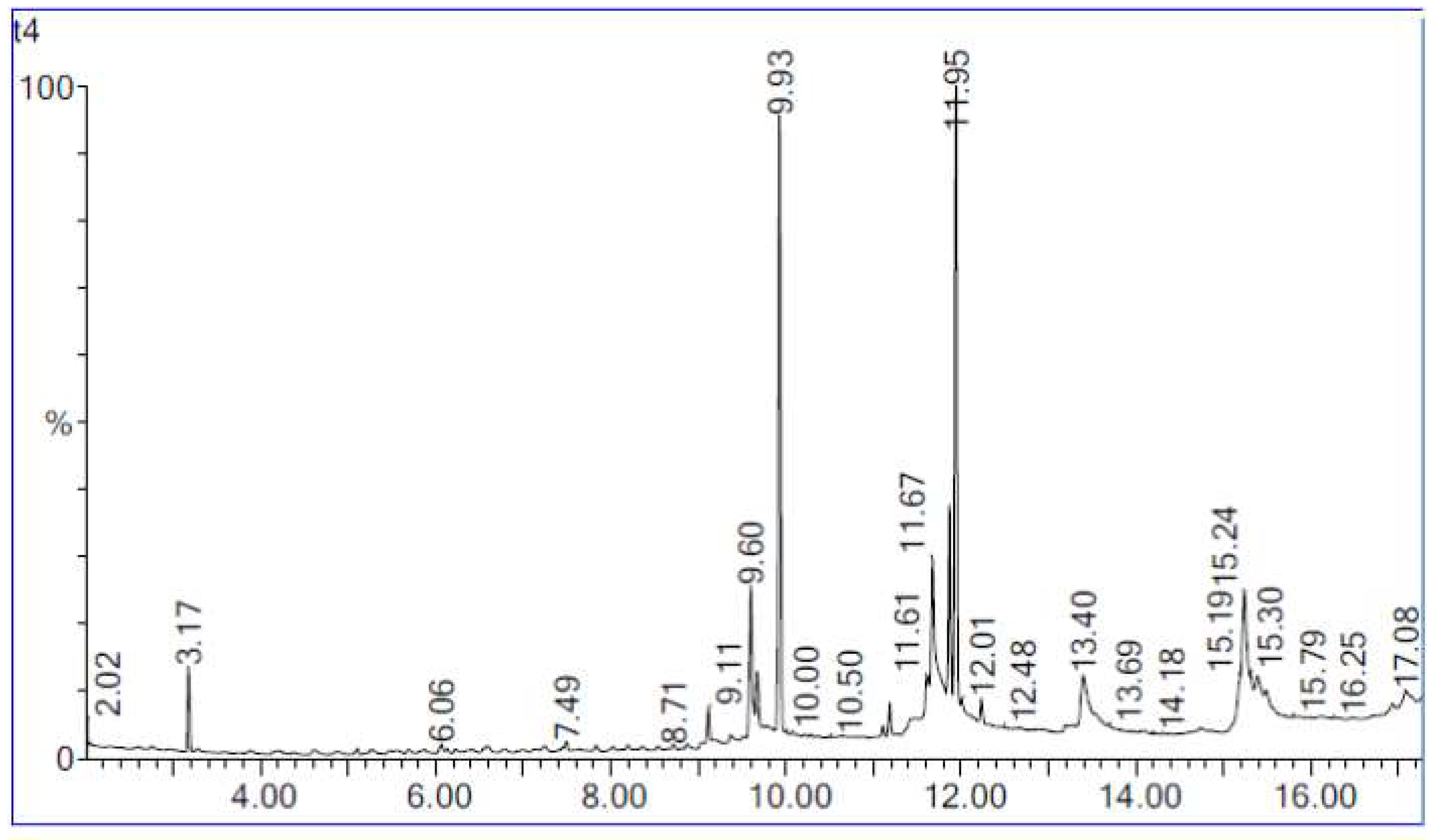 Sustainability 14 13632 g011