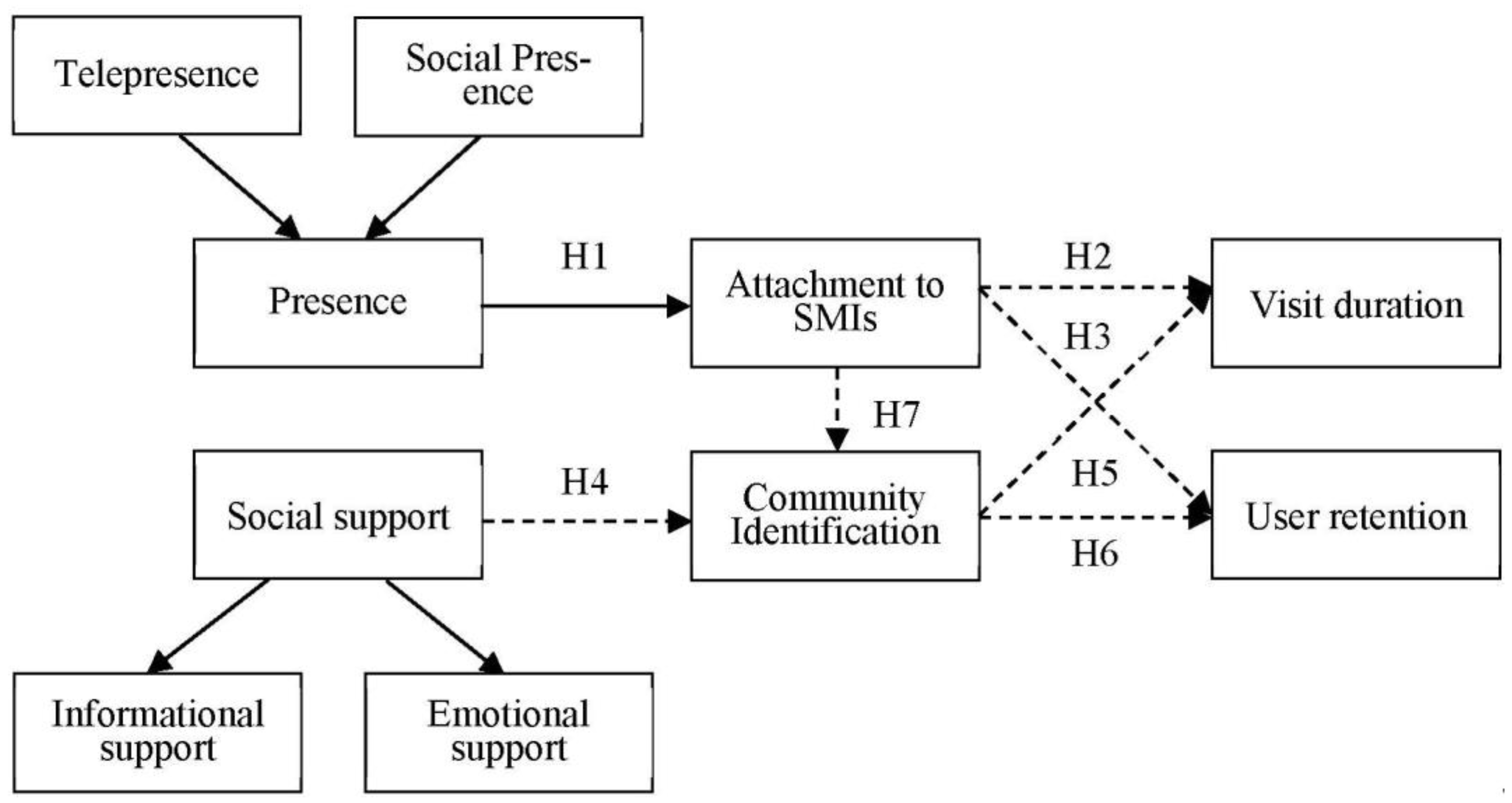 Sustainability 14 13633 g001