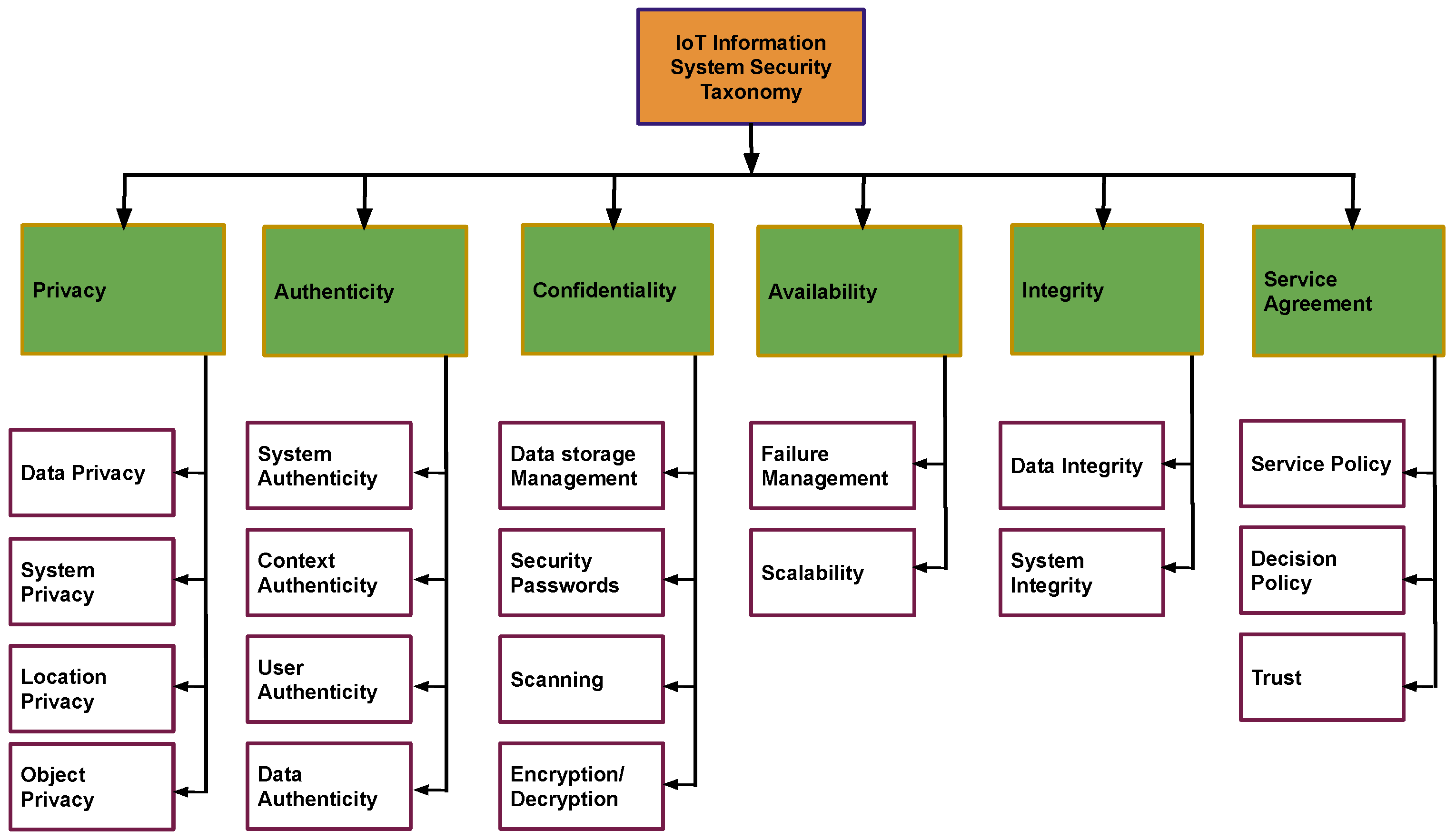 Sustainability 14 13635 g001