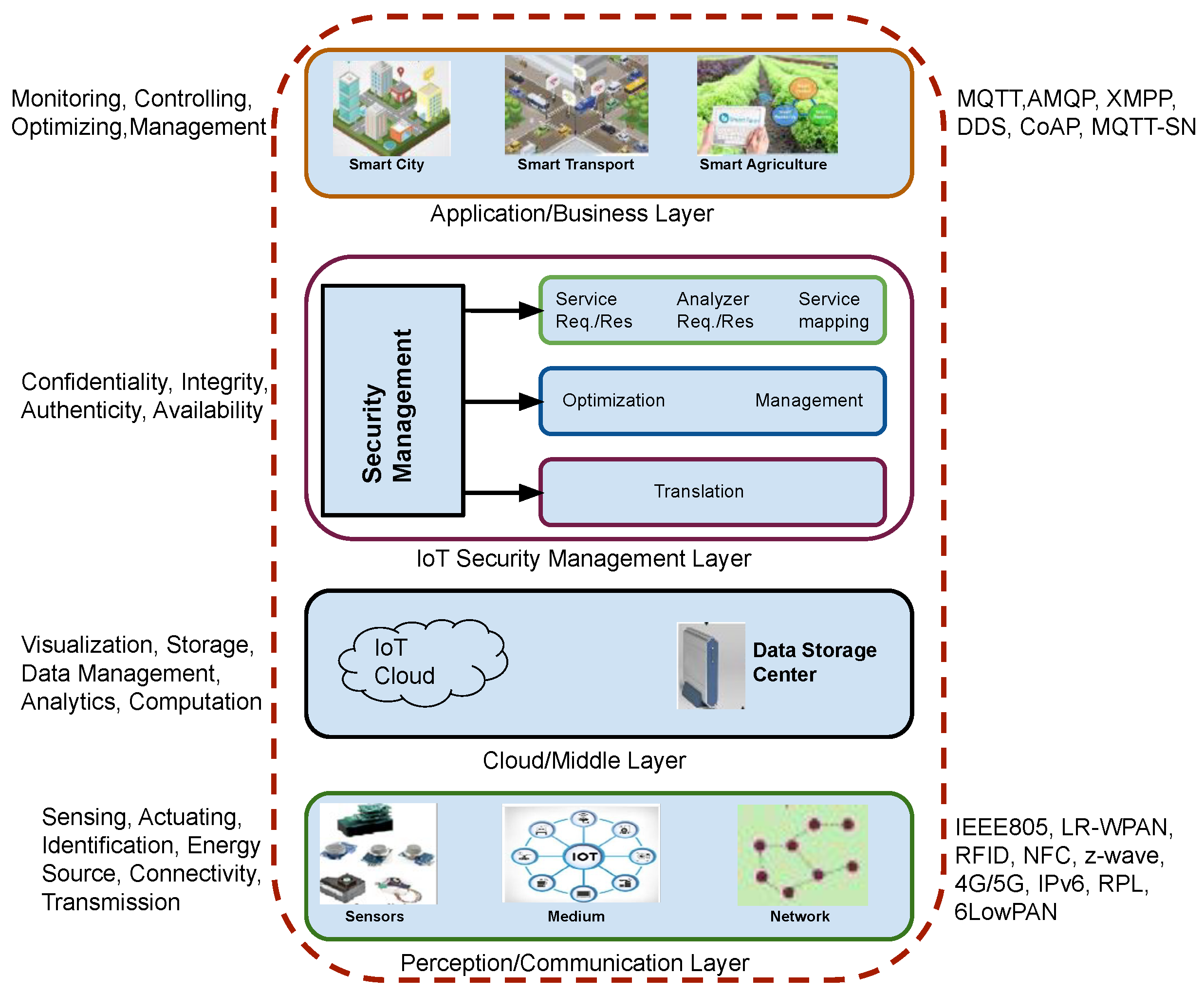 Sustainability 14 13635 g003