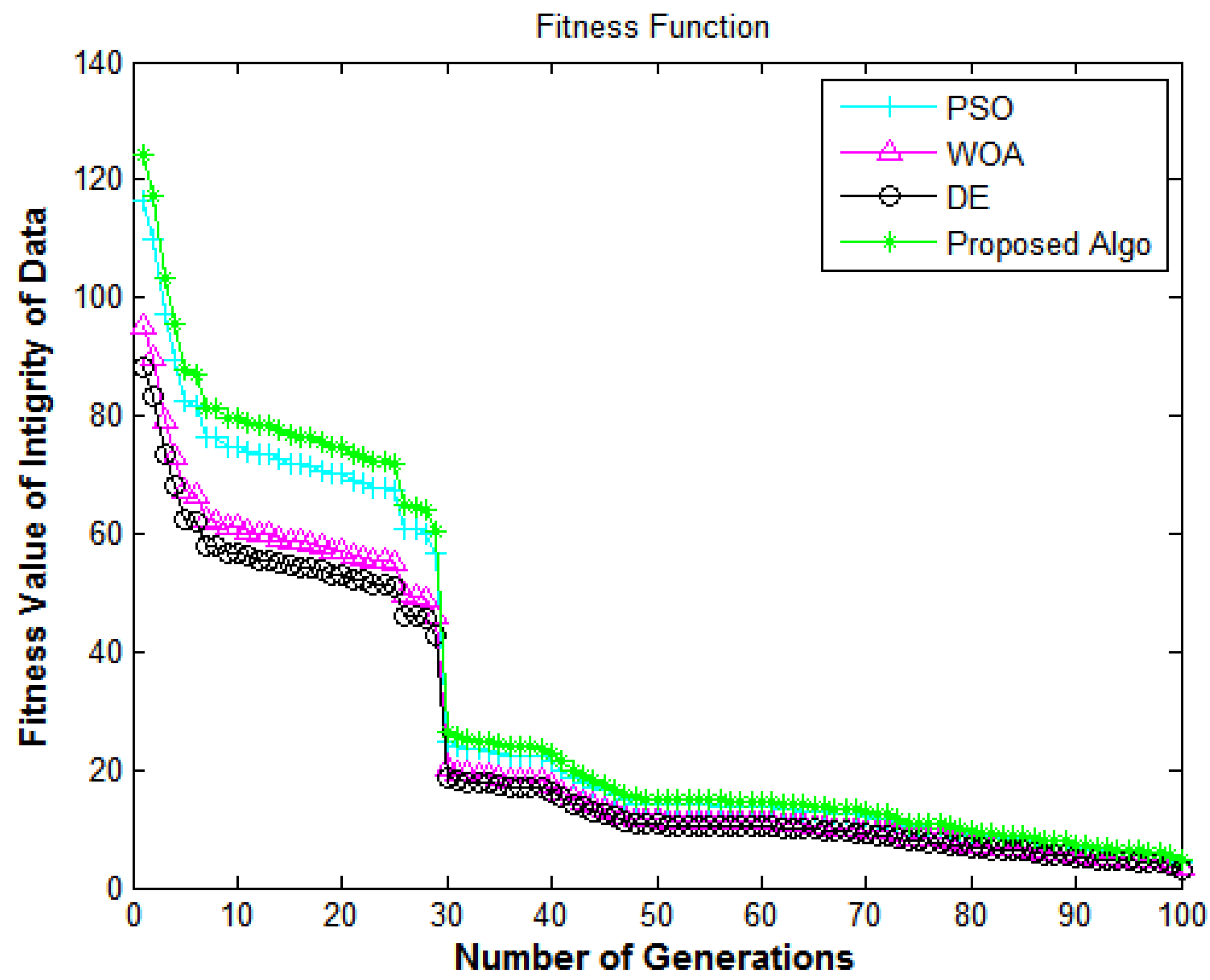 Sustainability 14 13635 g008