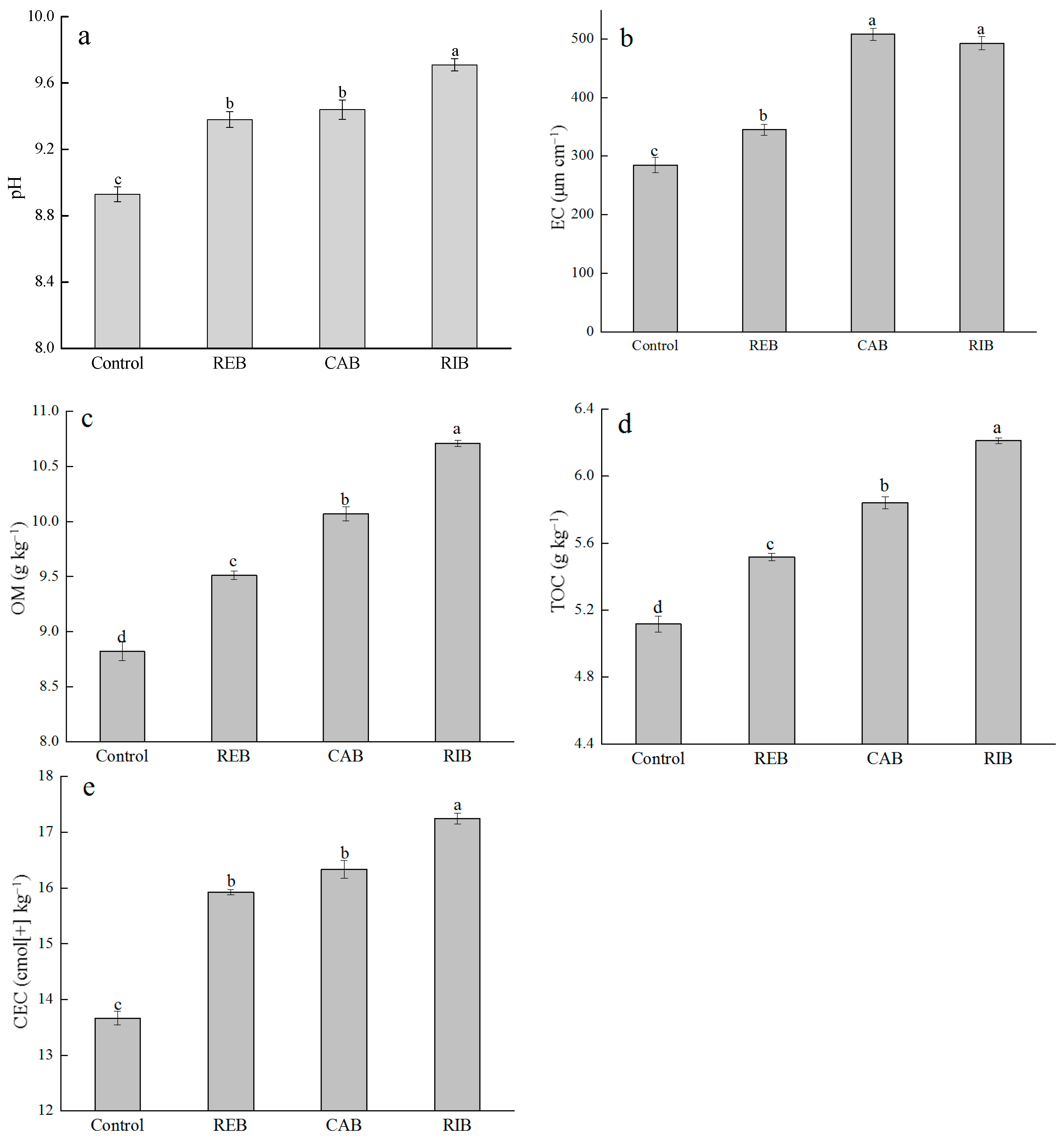Sustainability 14 13637 g002