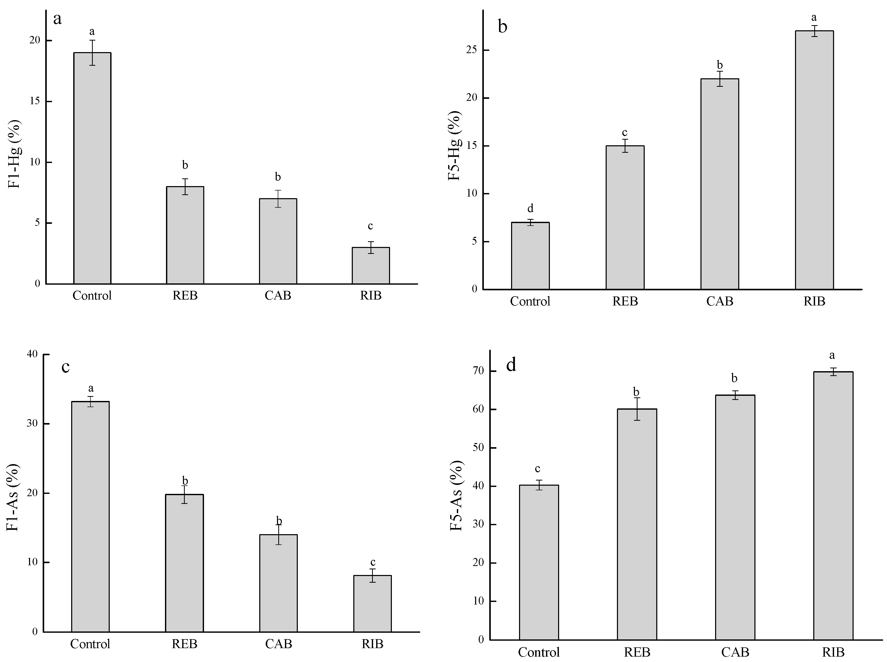 Sustainability 14 13637 g005