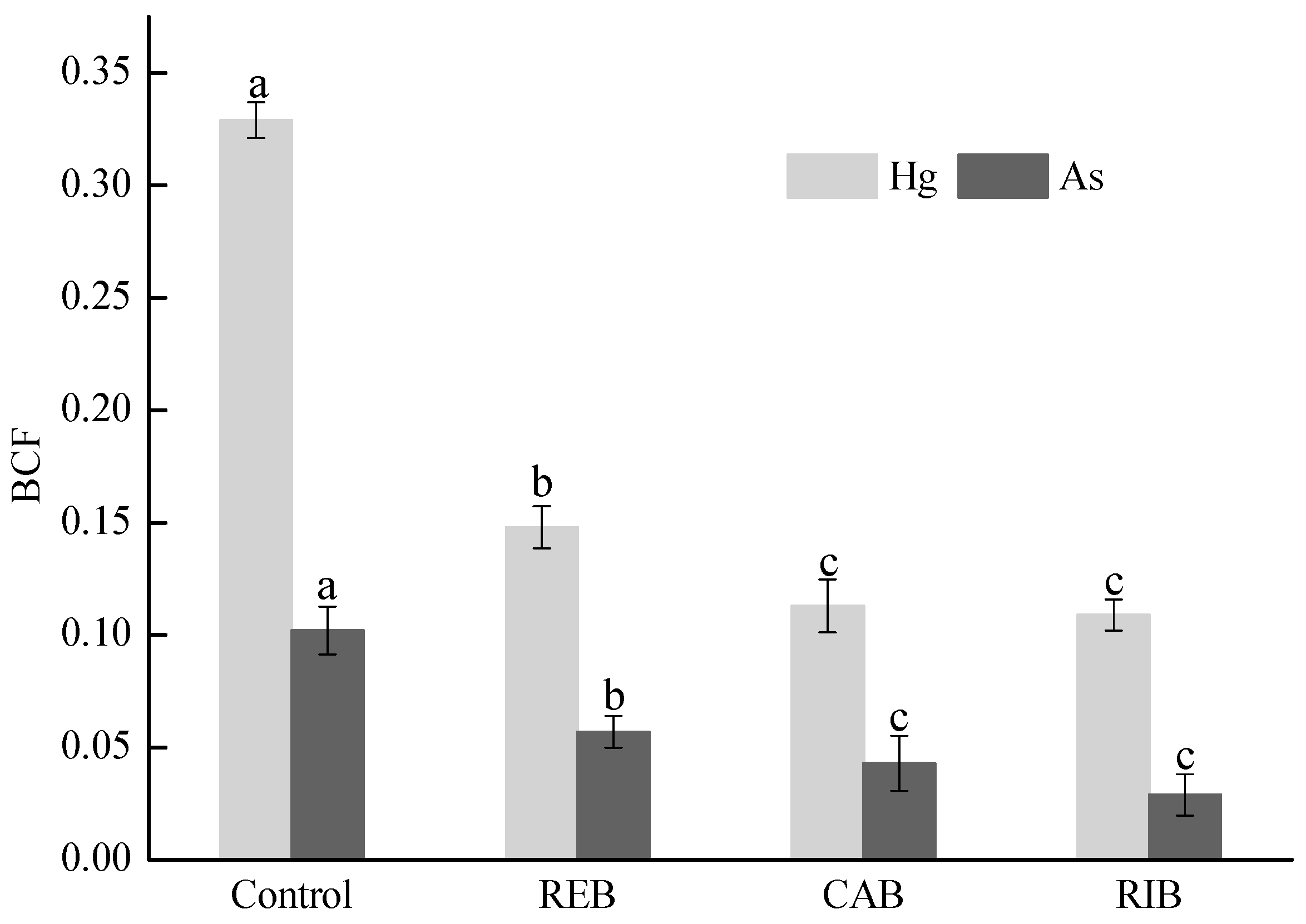 Sustainability 14 13637 g006