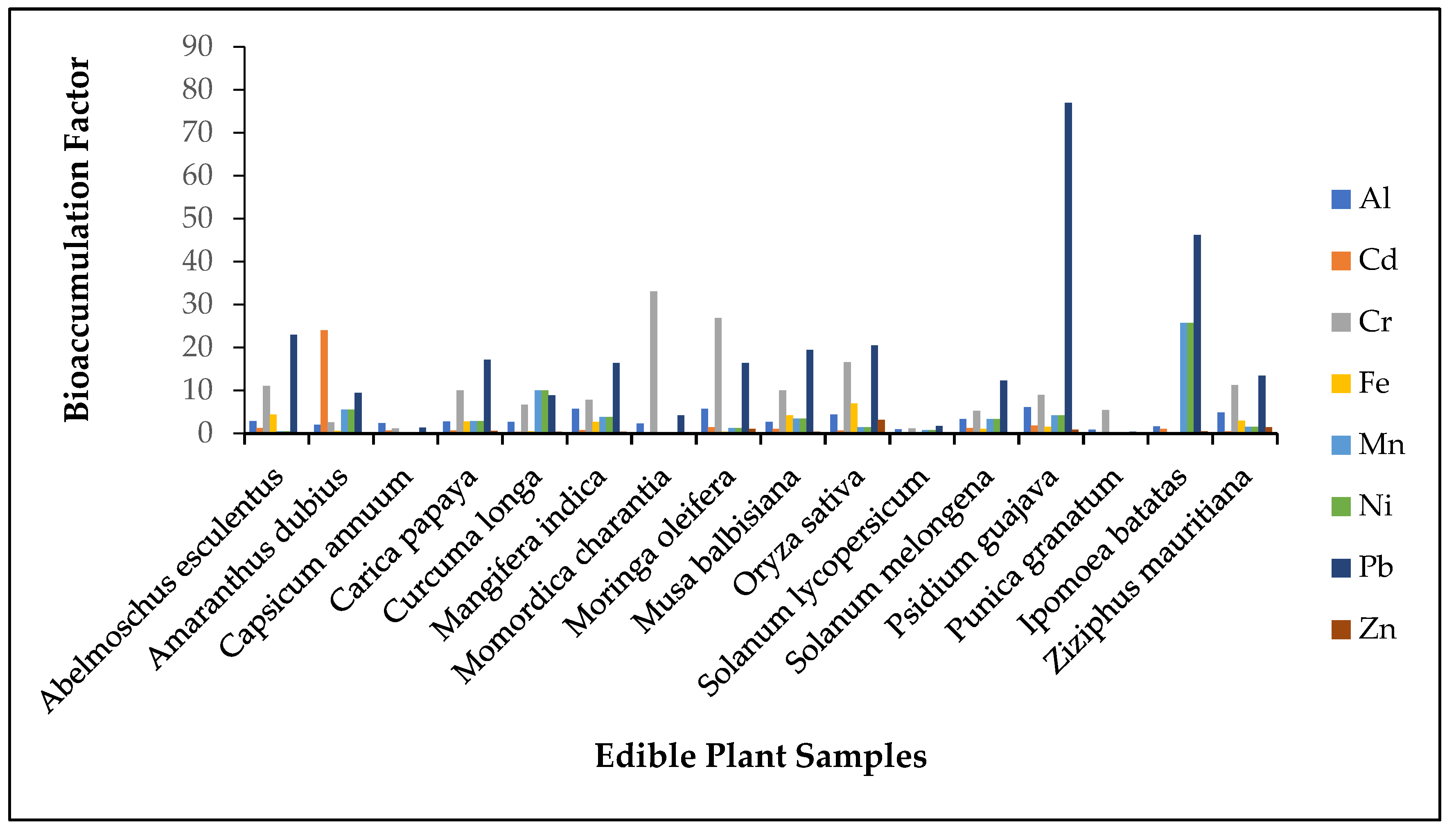 Sustainability 14 13639 g004