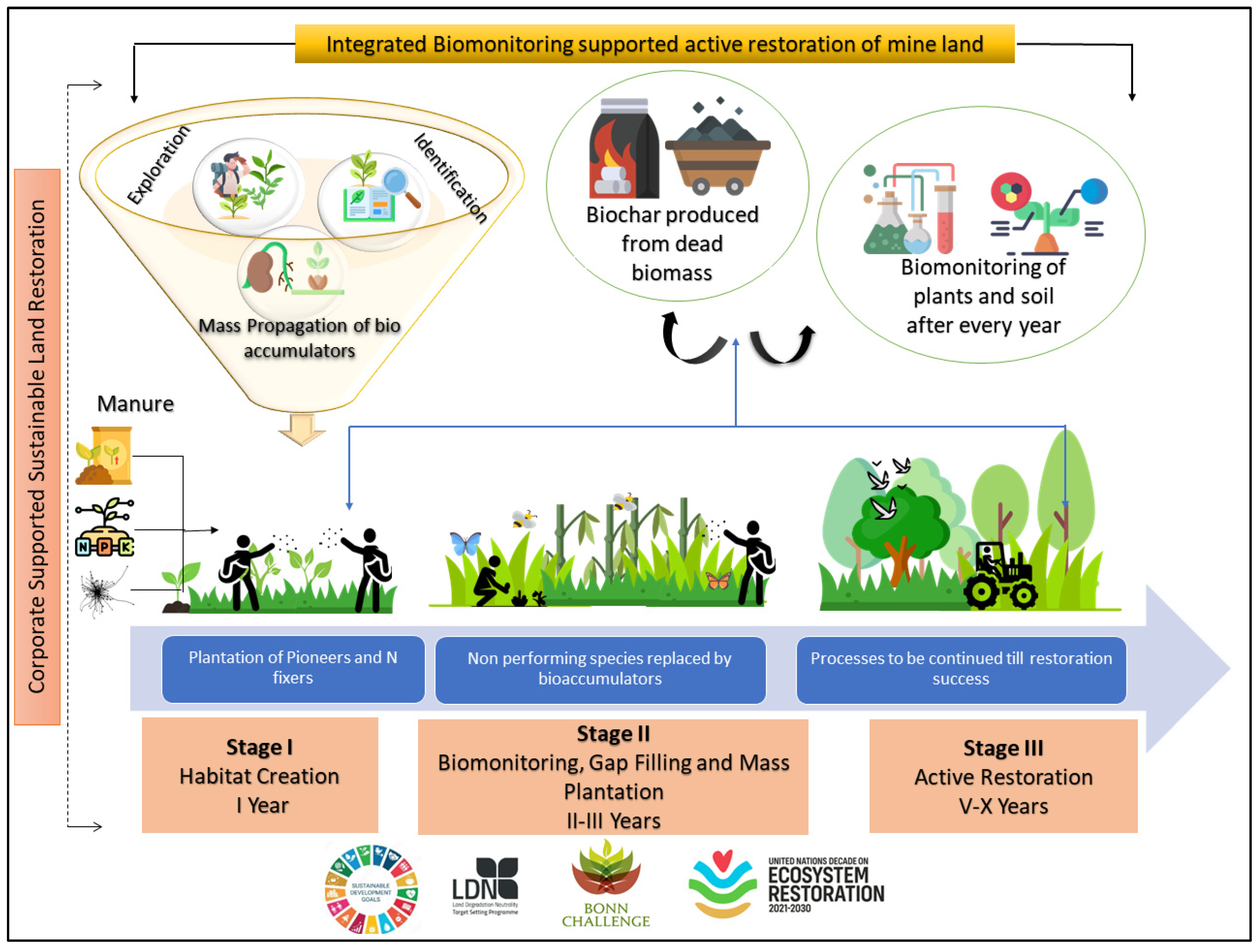 Sustainability 14 13639 g005