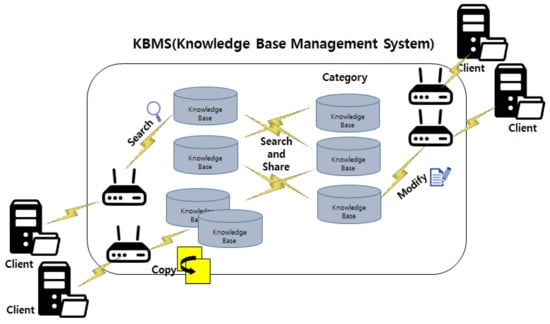 Sustainability 14 13640 g003