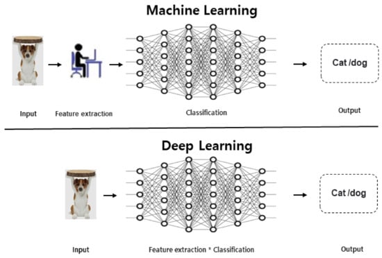 Sustainability 14 13640 g004