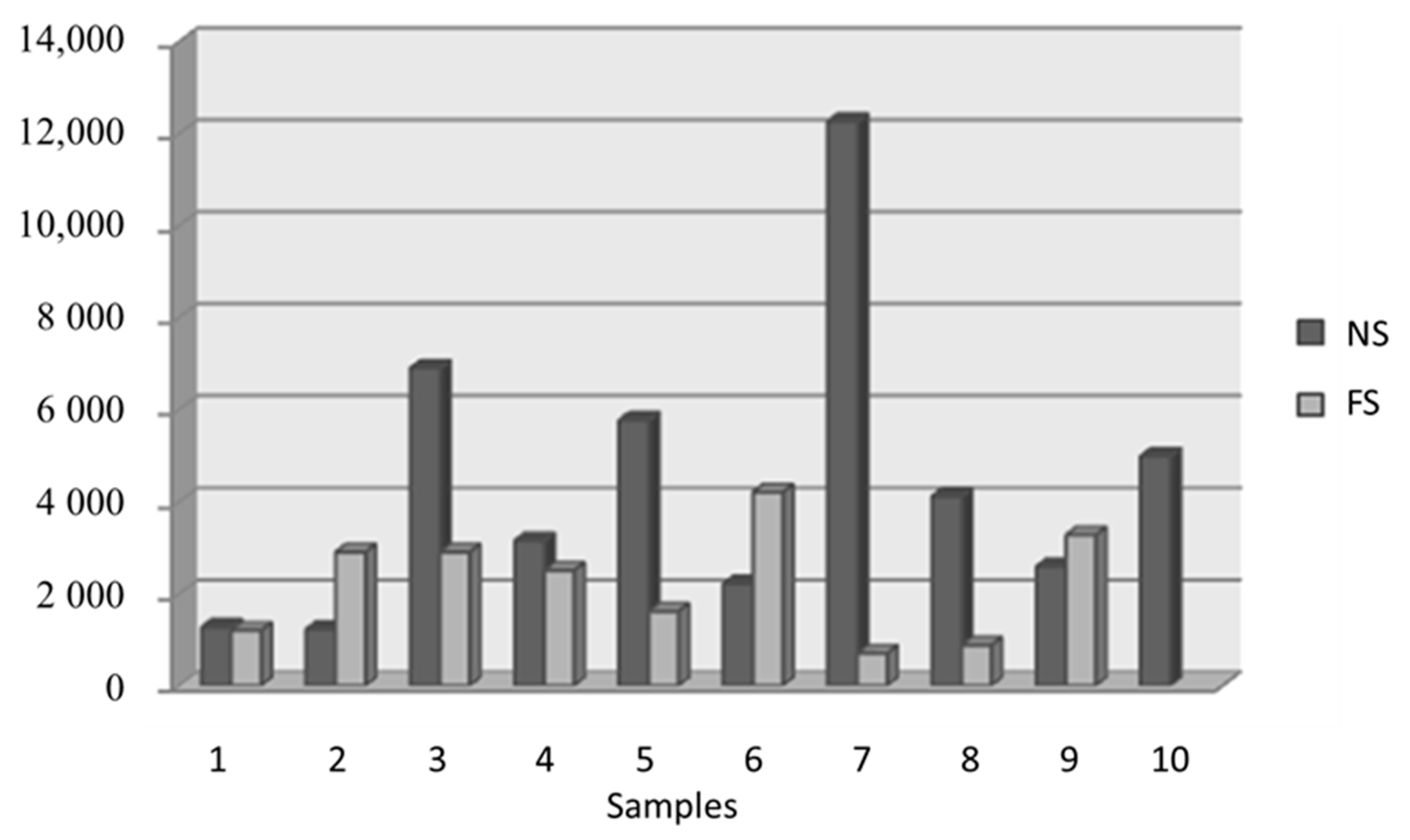 Sustainability 14 13641 g005