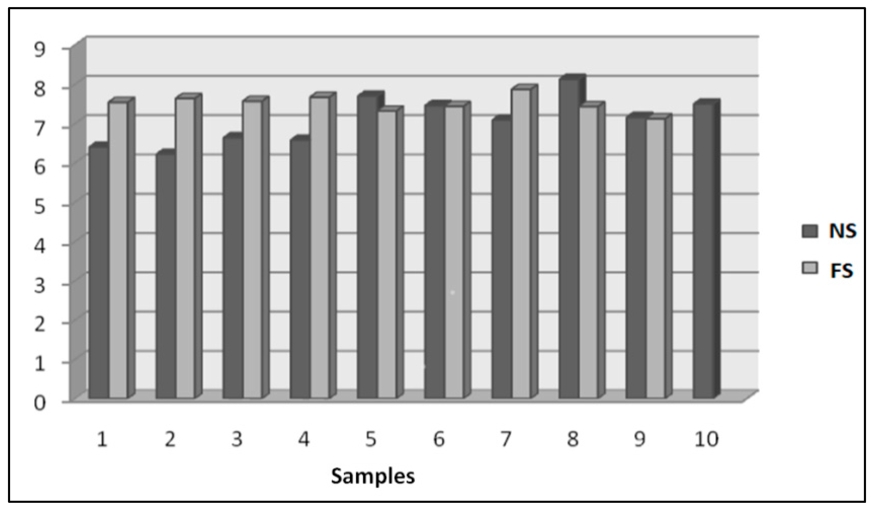 Sustainability 14 13641 g006