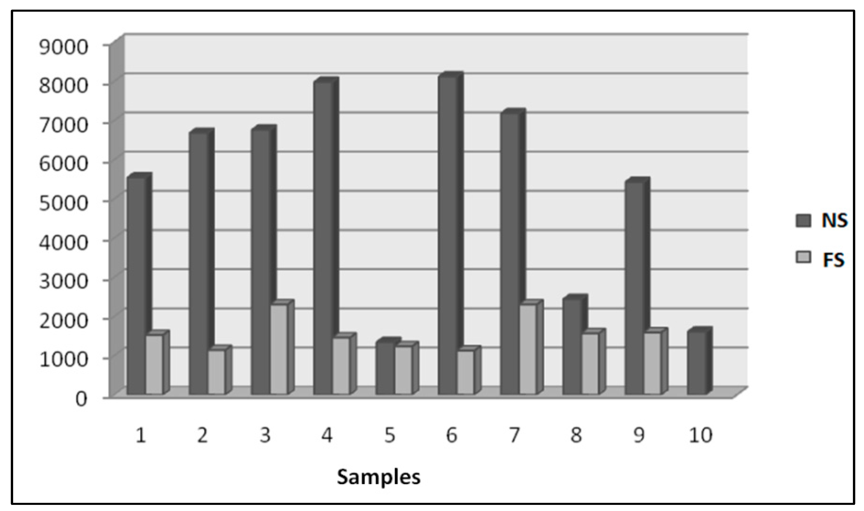 Sustainability 14 13641 g007