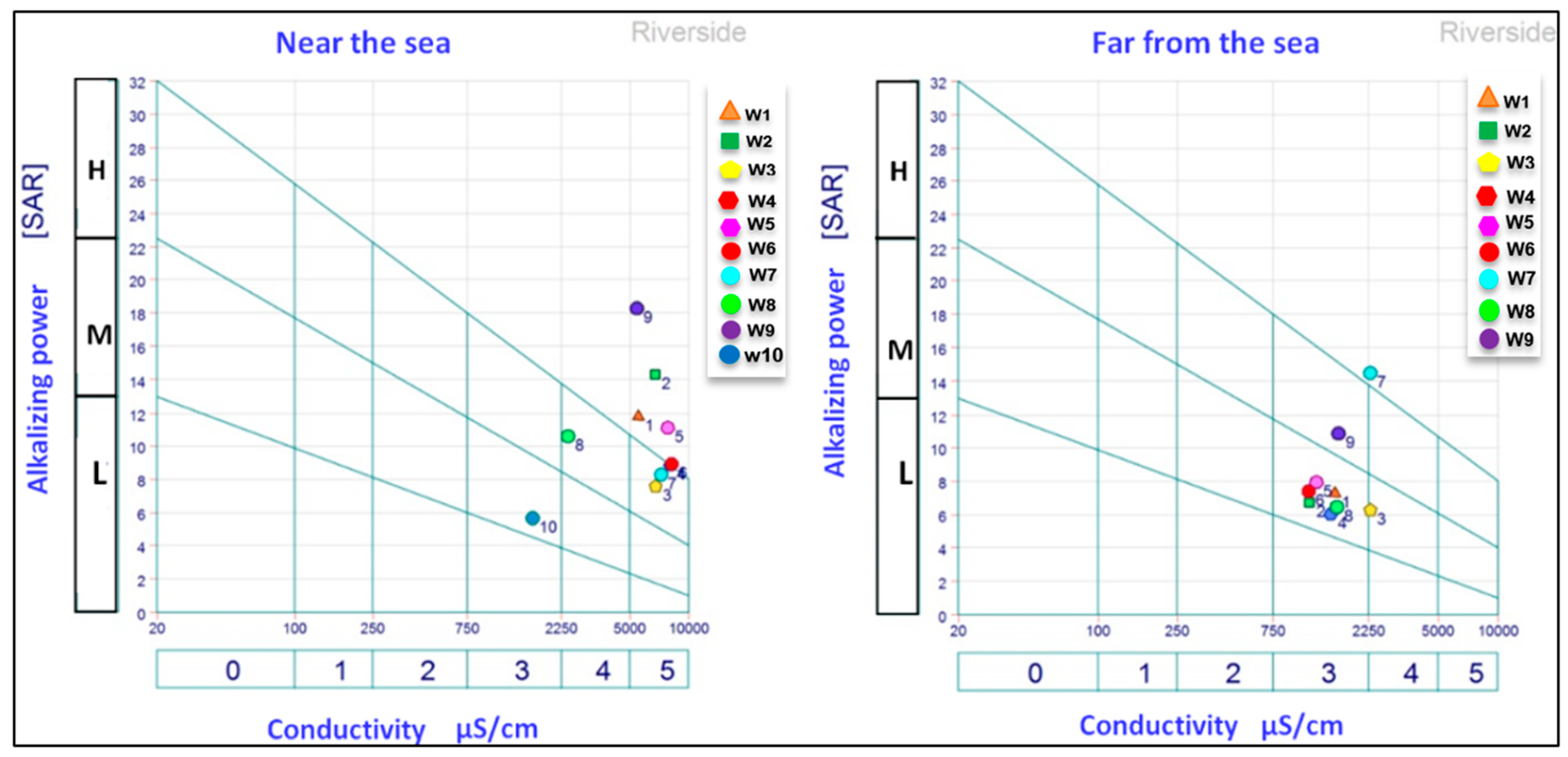 Sustainability 14 13641 g008