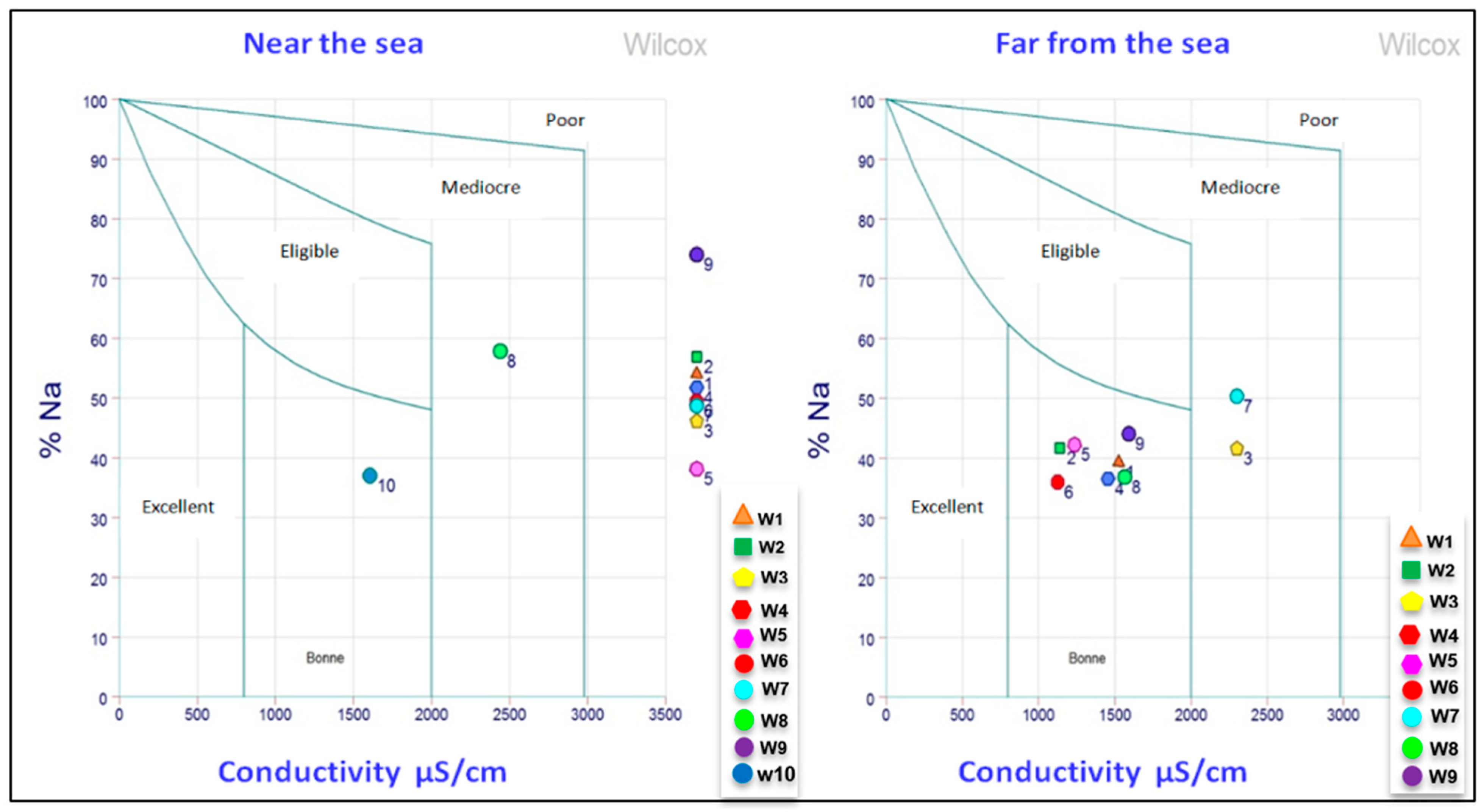 Sustainability 14 13641 g009