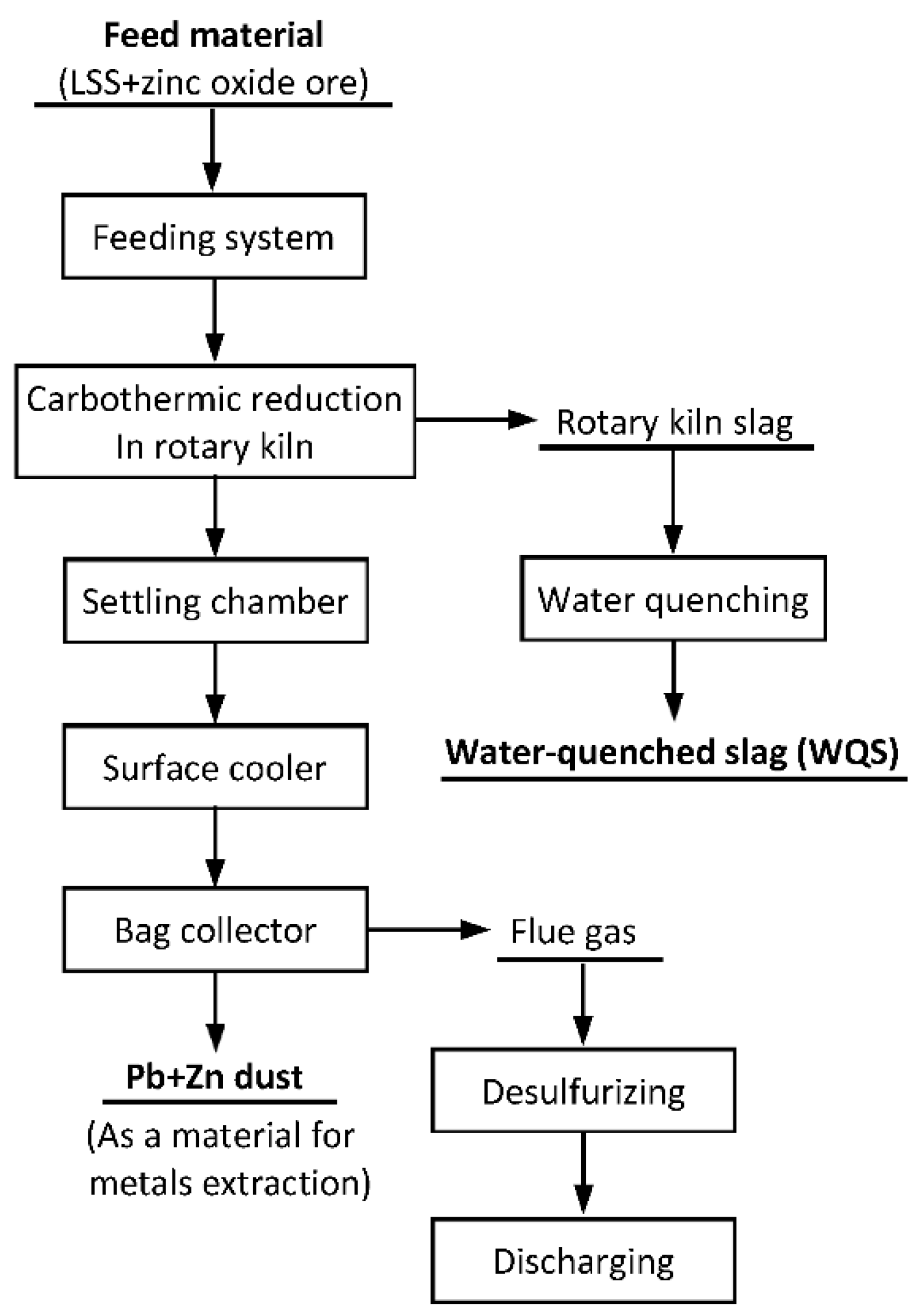 Sustainability 14 13647 g003