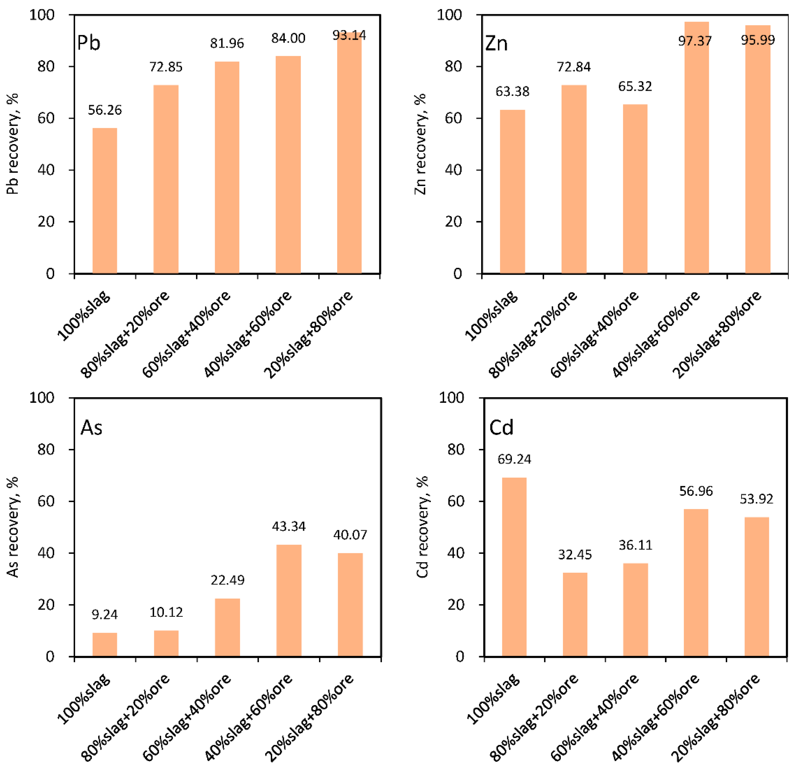Sustainability 14 13647 g004