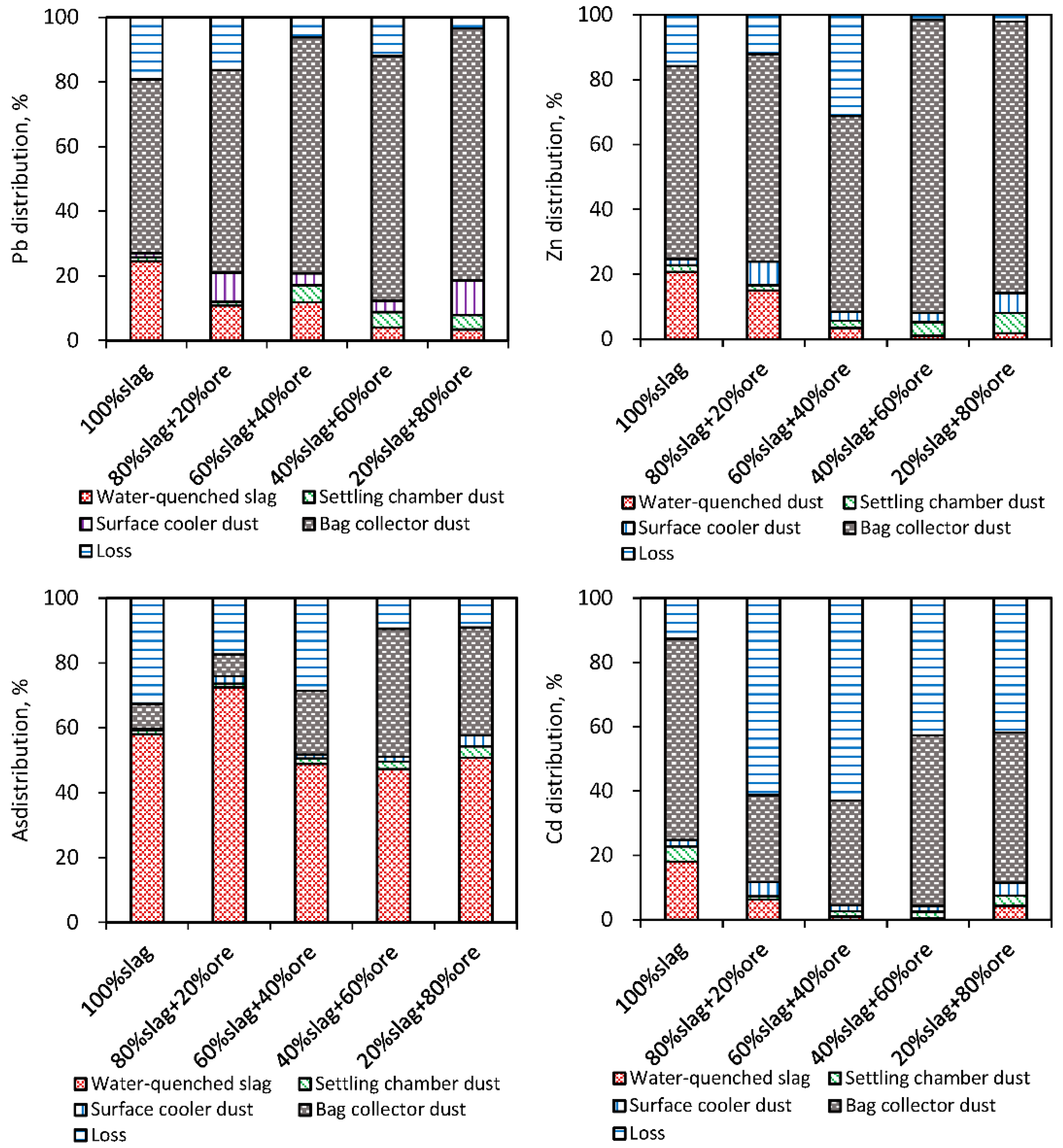 Sustainability 14 13647 g005