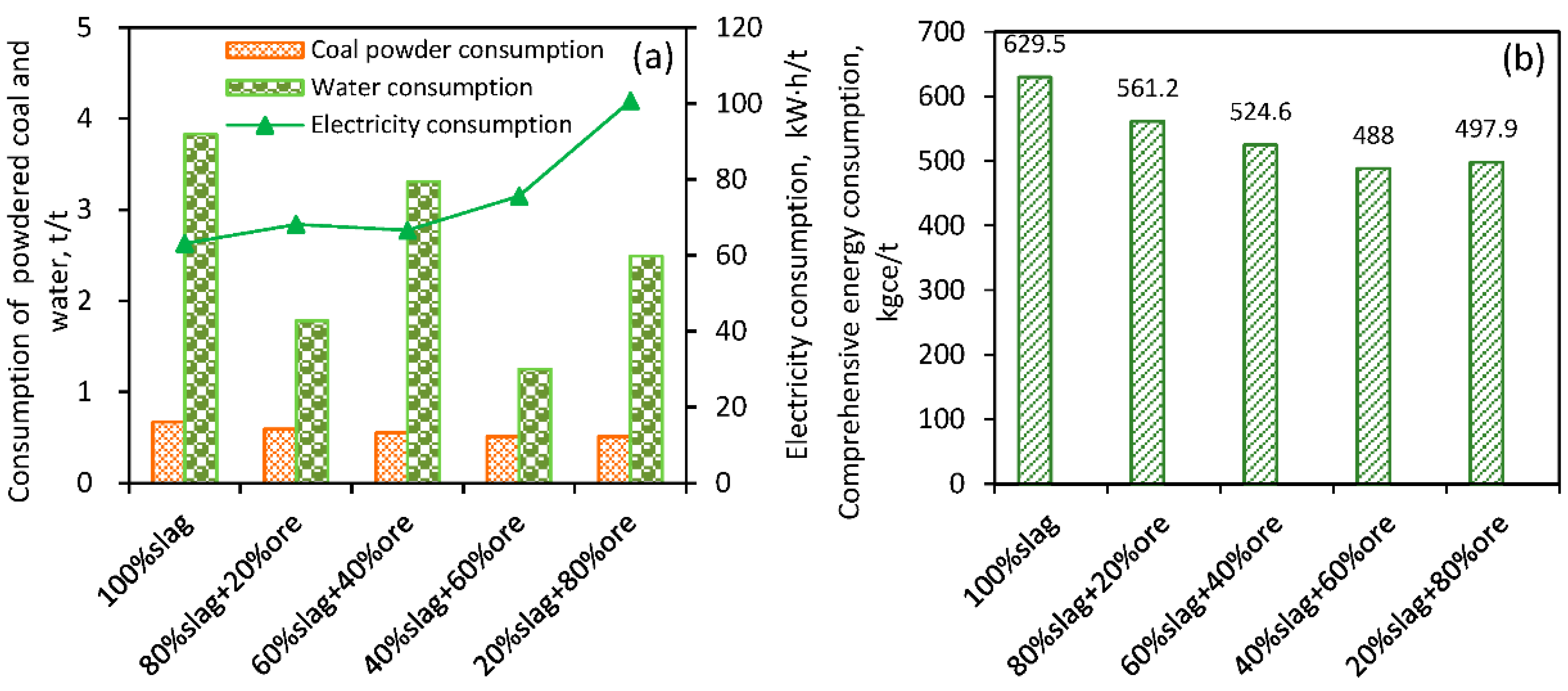 Sustainability 14 13647 g009