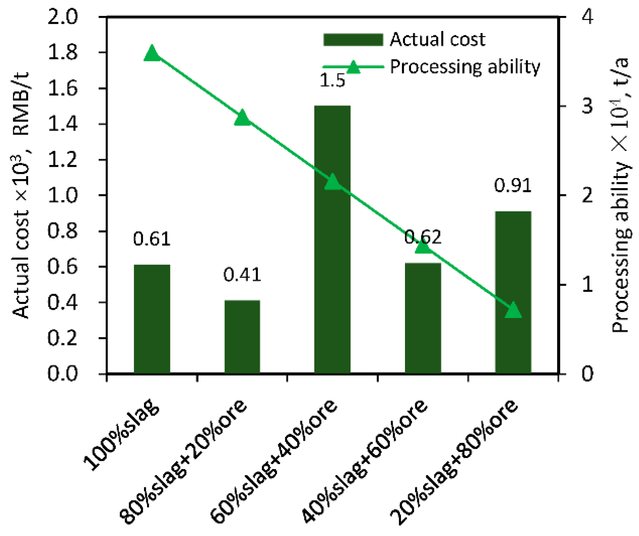 Sustainability 14 13647 g010