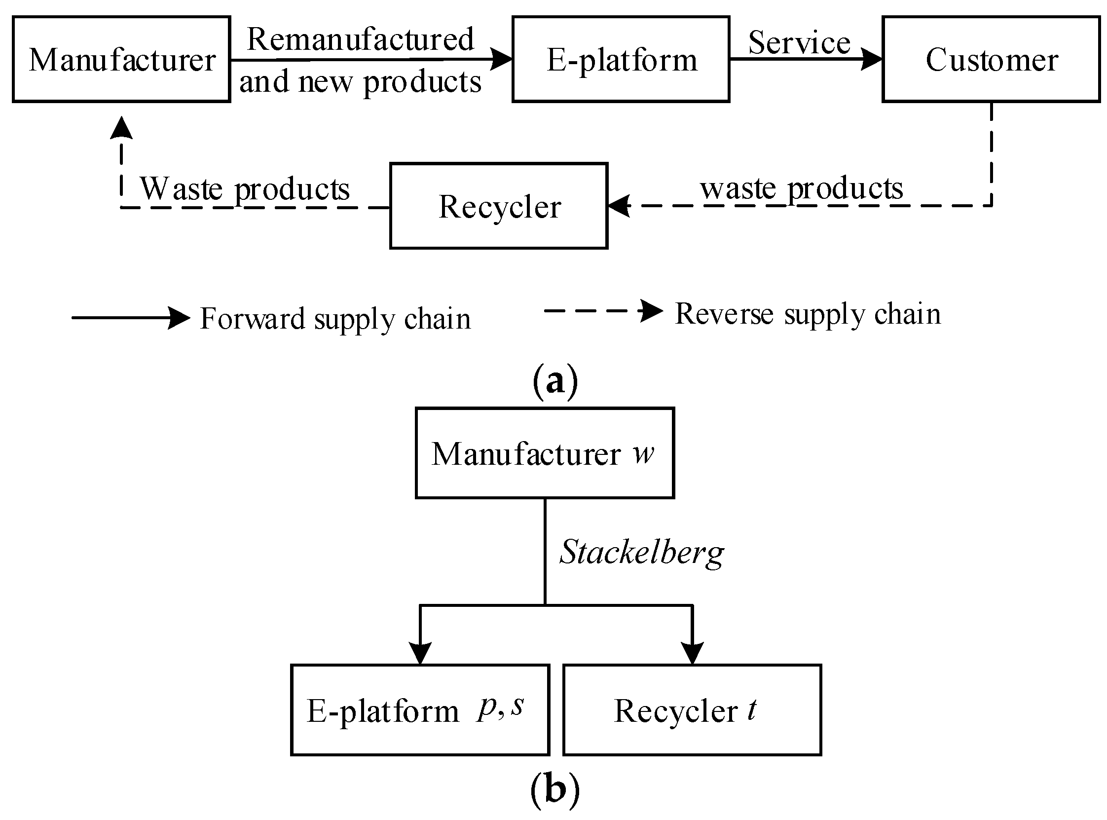 Sustainability 14 13654 g001 Sustainability 14 13654 g001