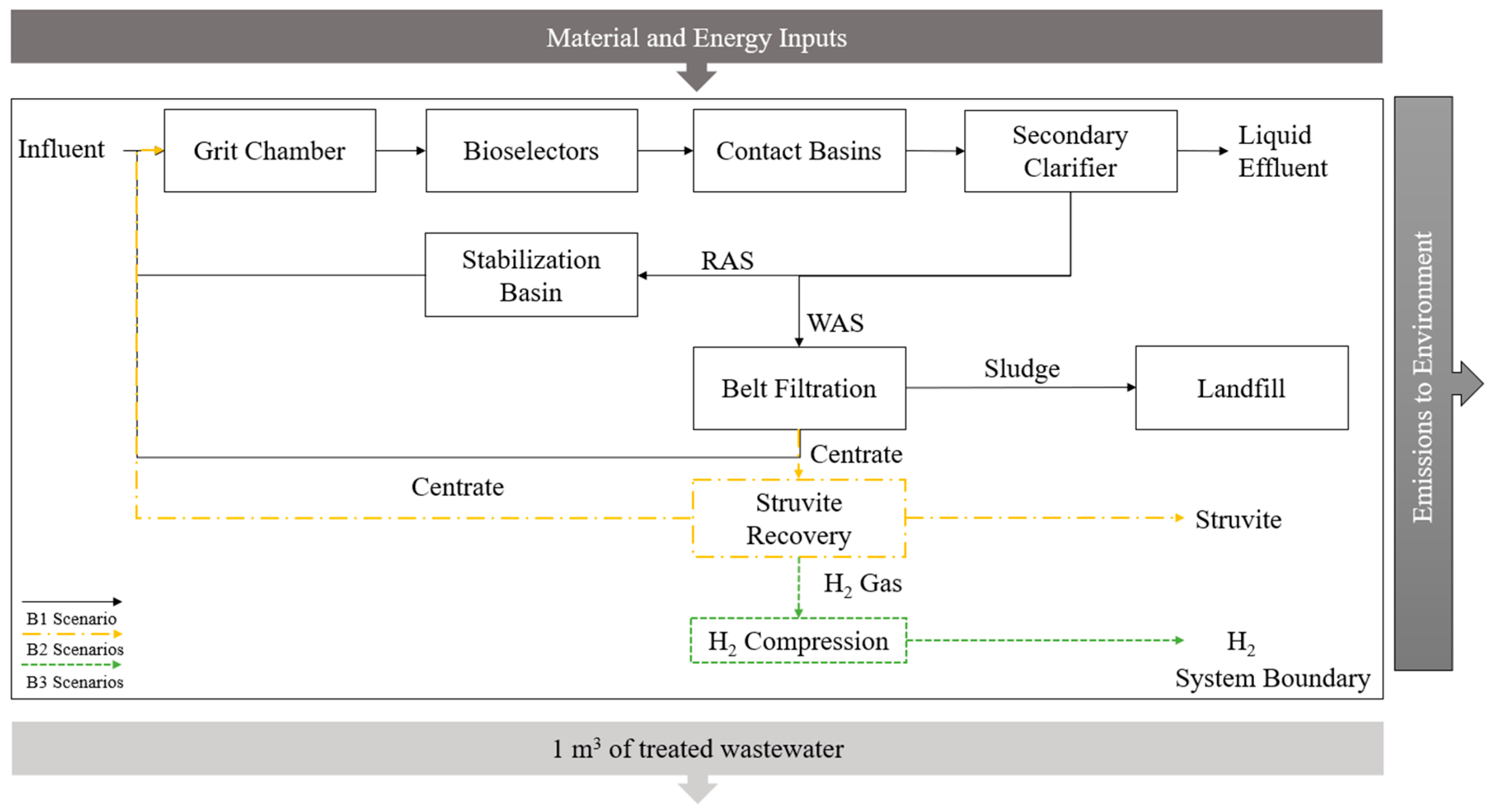 Sustainability 14 13657 g002