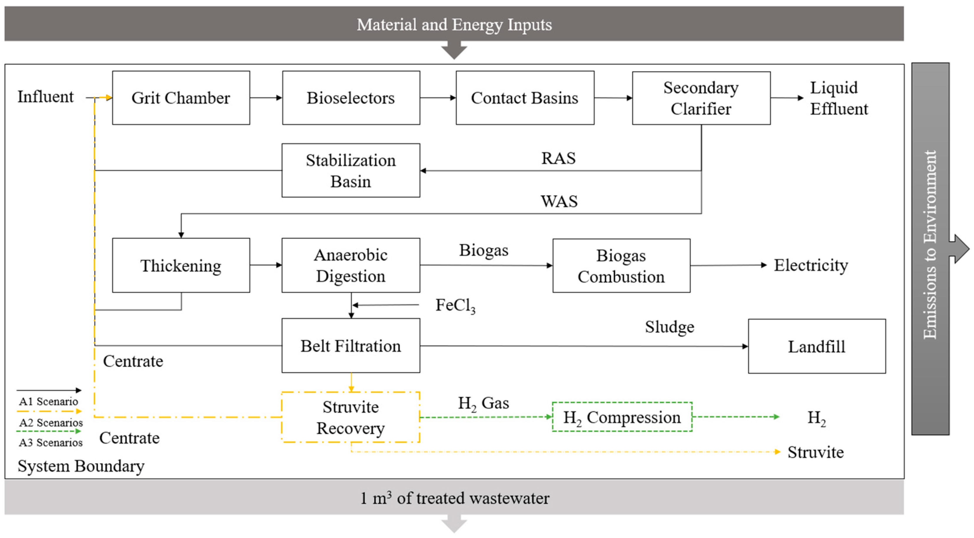 Sustainability 14 13657 g003