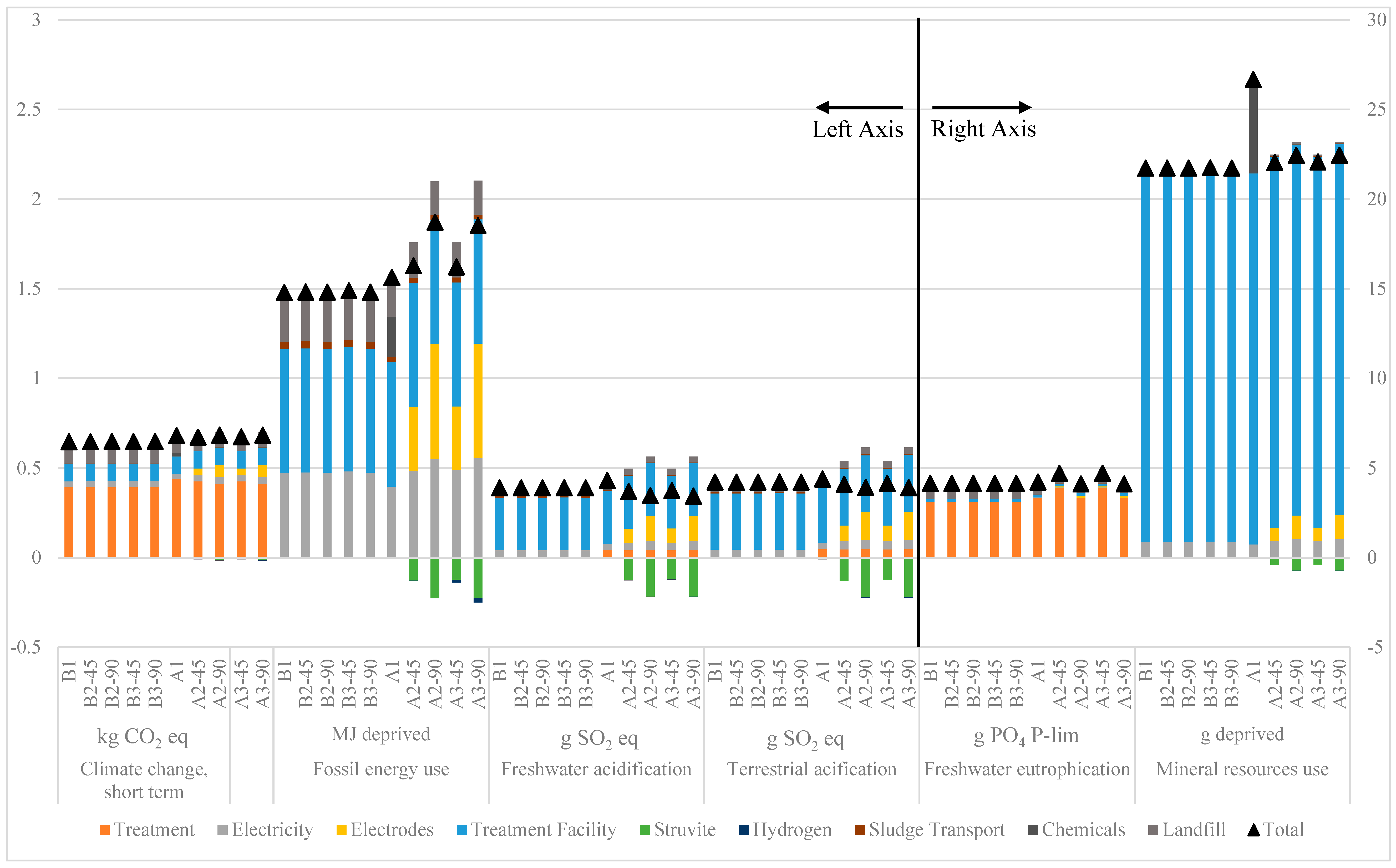 Sustainability 14 13657 g005