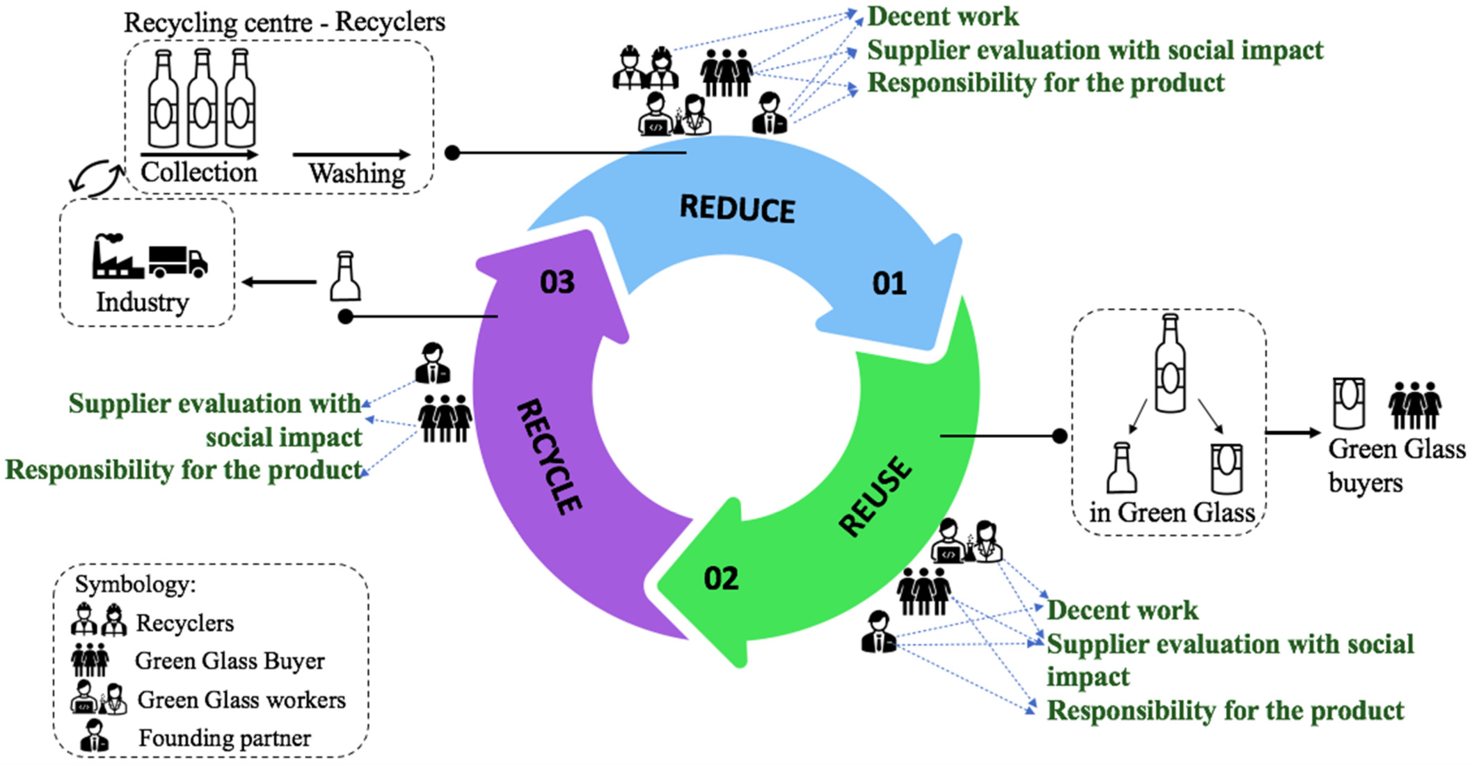 Sustainability 14 13658 g004