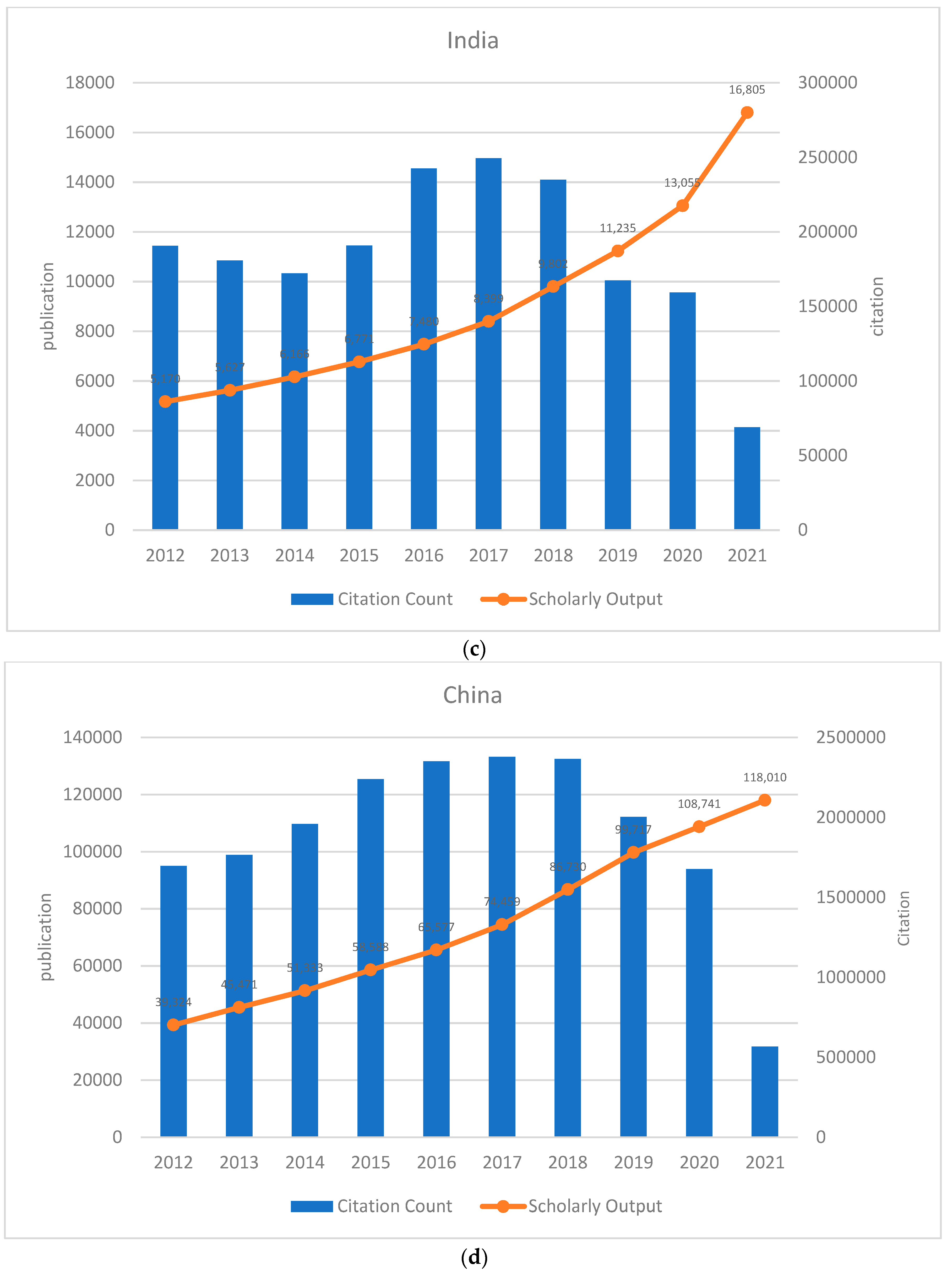 Sustainability 14 13659 g001b