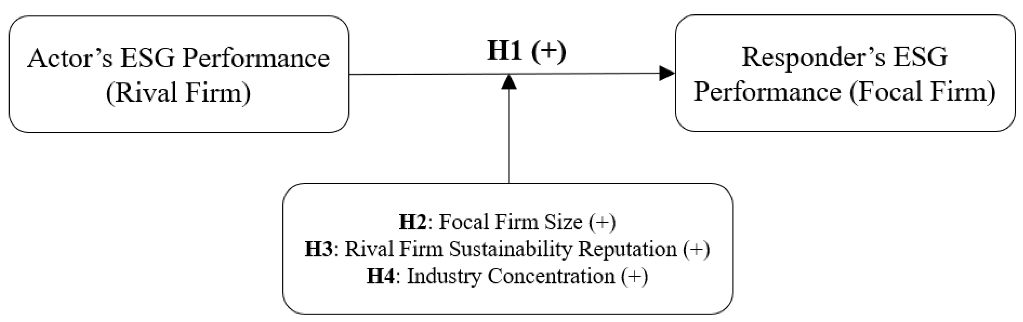 Sustainability 14 13665 g002