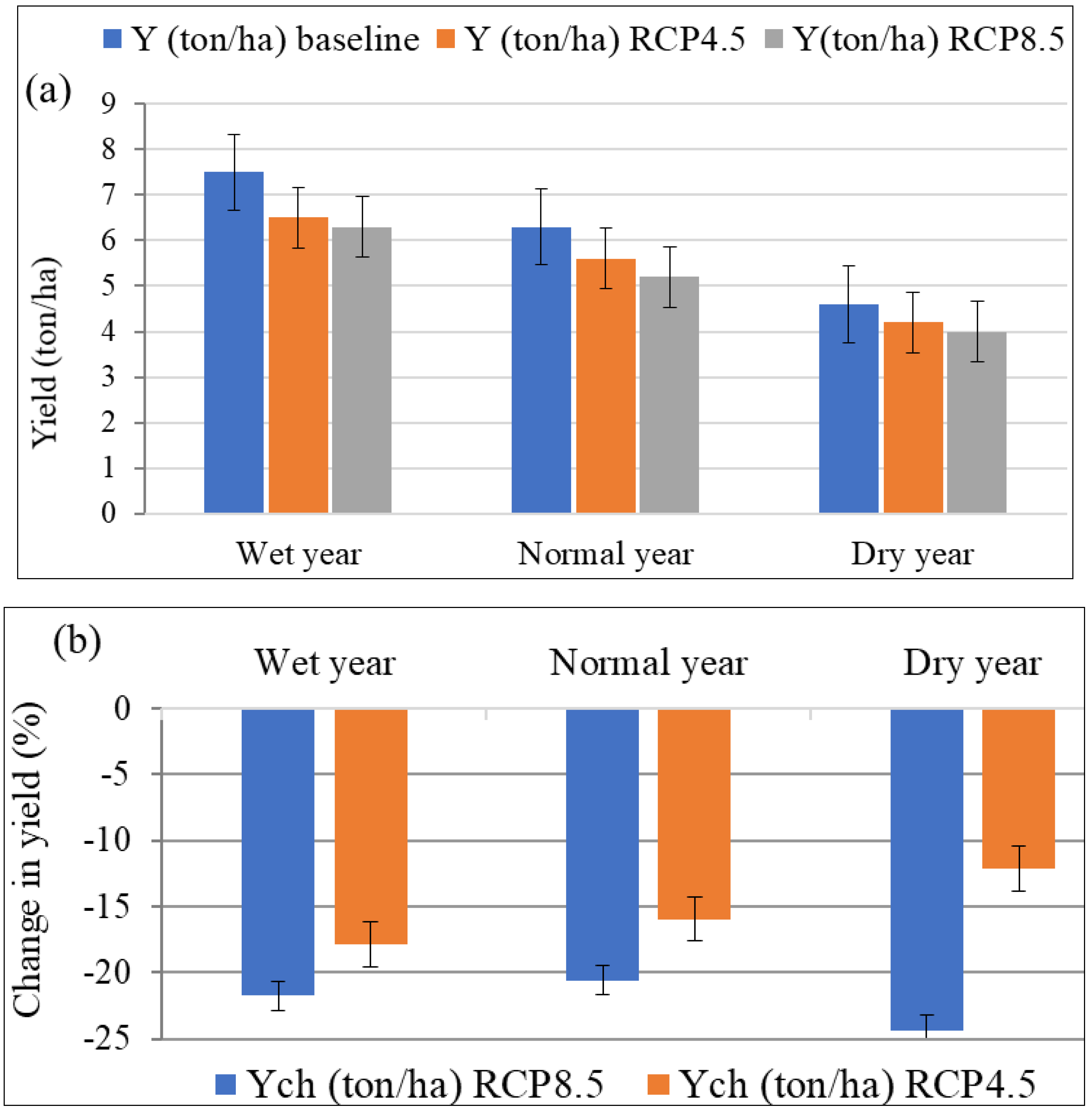 Sustainability 14 13666 g003 Sustainability 14 13666 g003