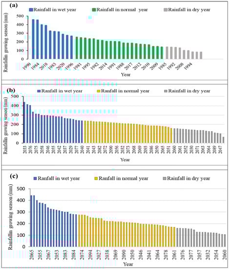 Sustainability 14 13666 g0a1