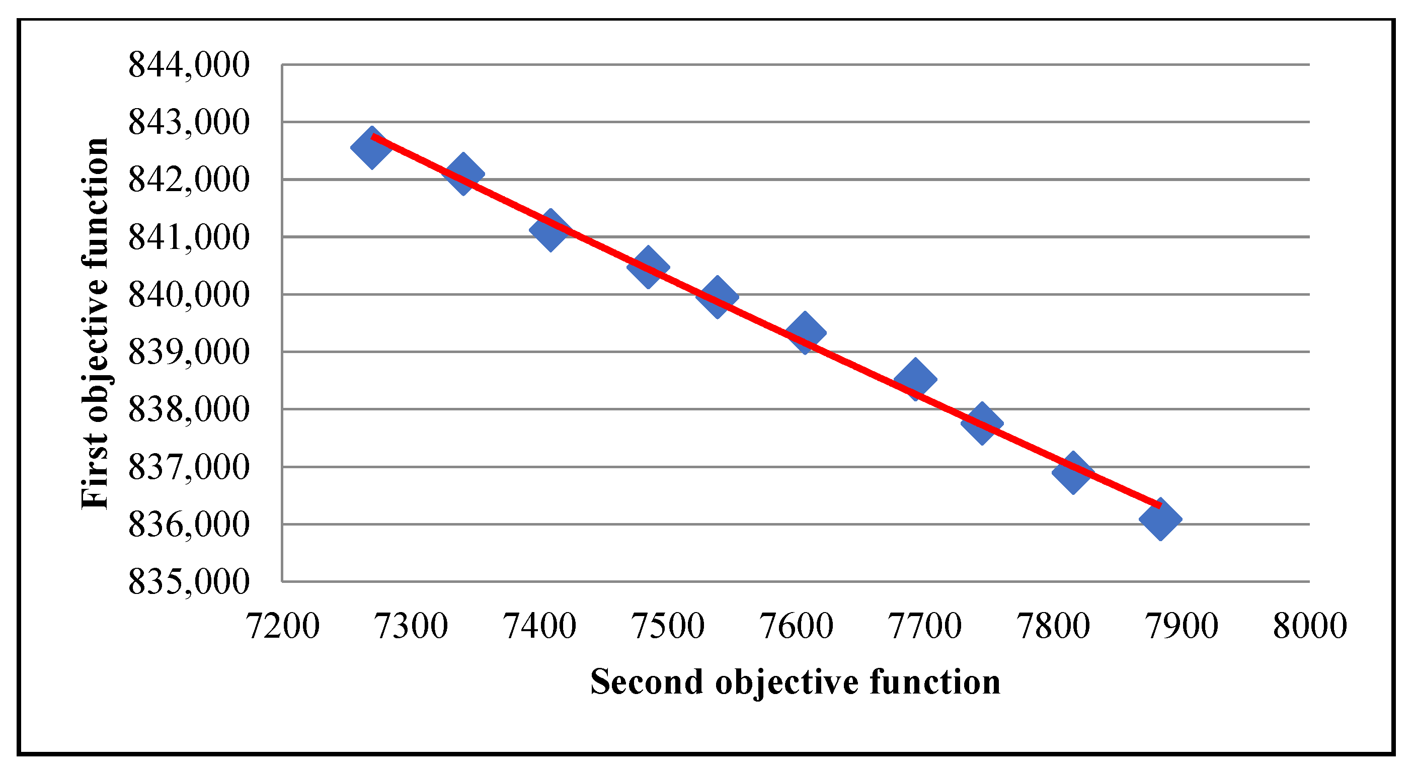 Sustainability 14 13675 g004