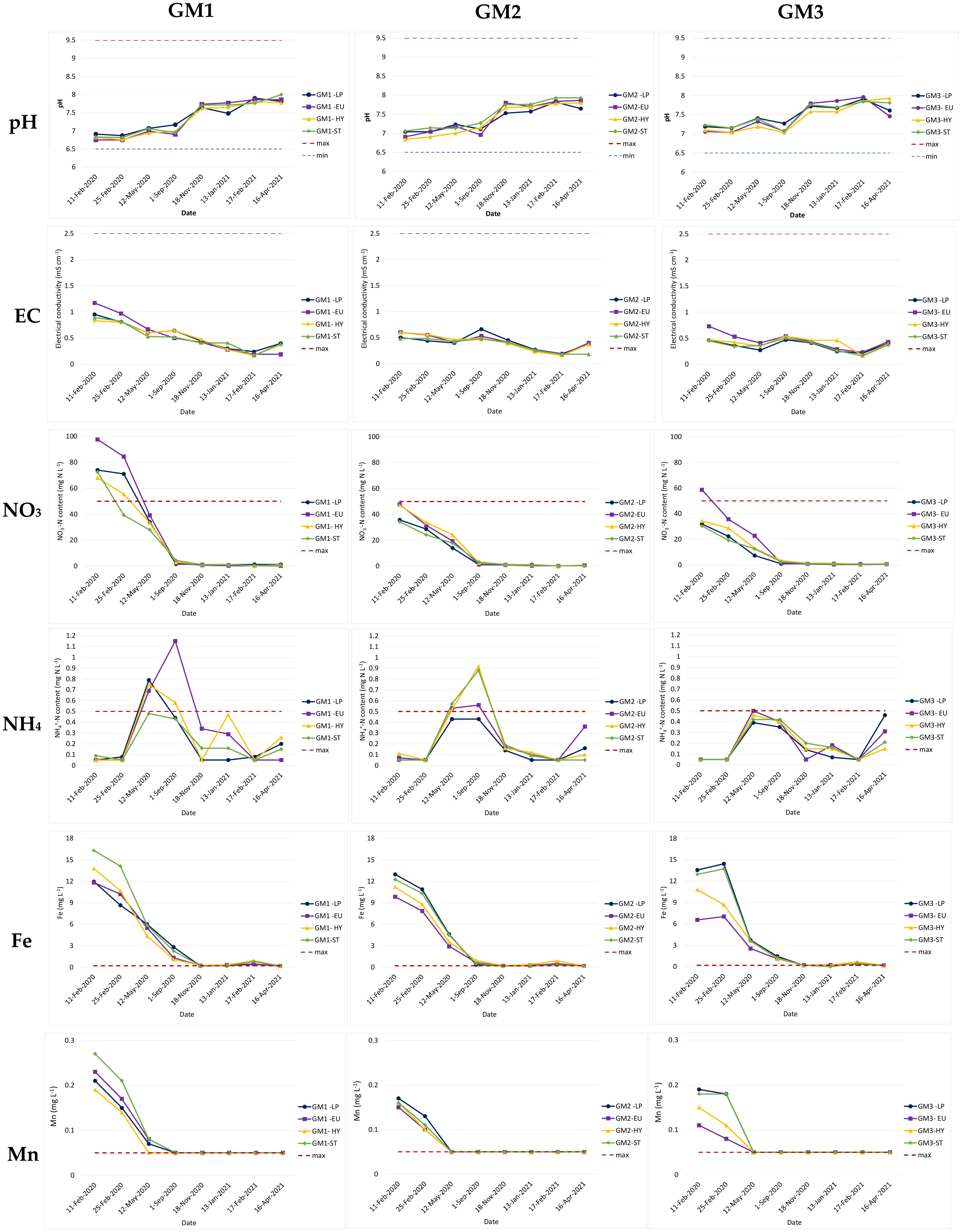 Sustainability 14 13679 g003