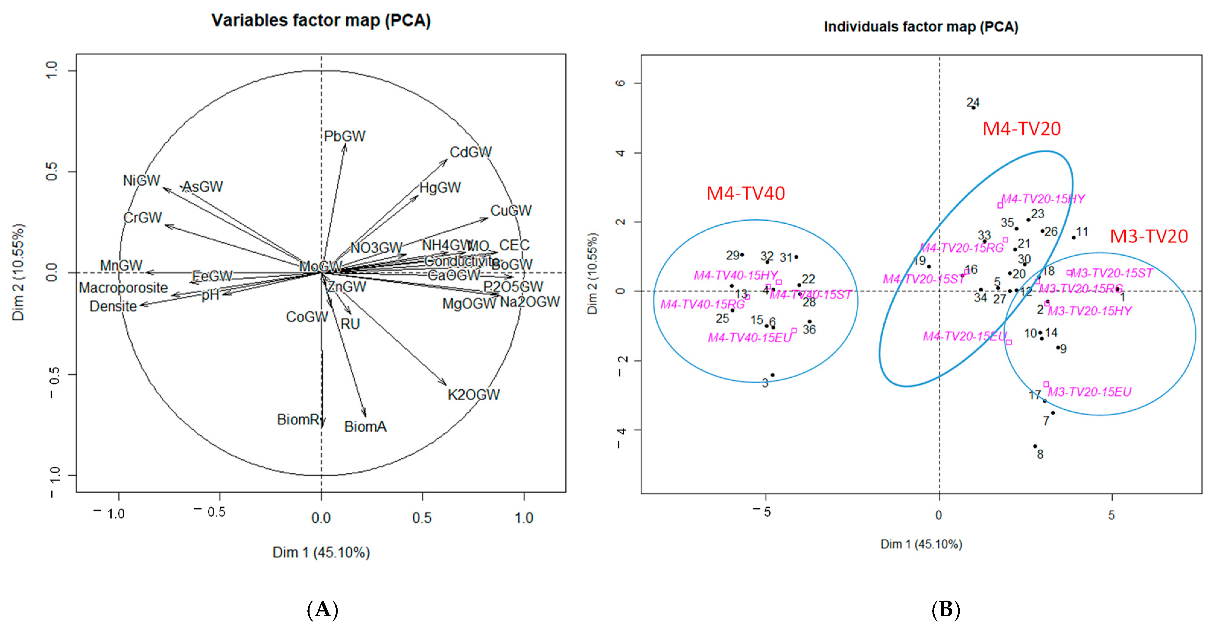 Sustainability 14 13679 g004