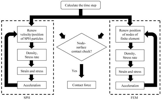 Sustainability 14 13680 g001 550