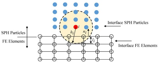 Sustainability 14 13680 g002 550