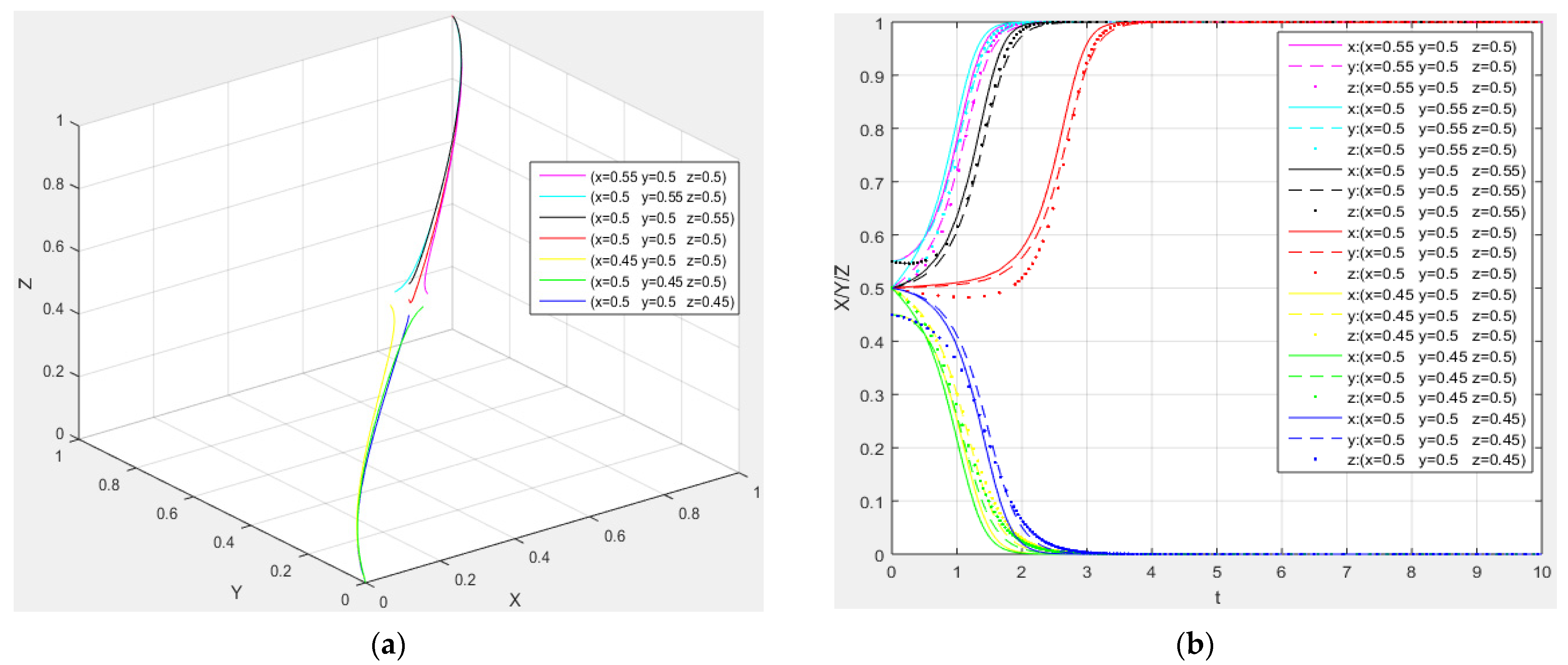 Sustainability 14 13682 g003