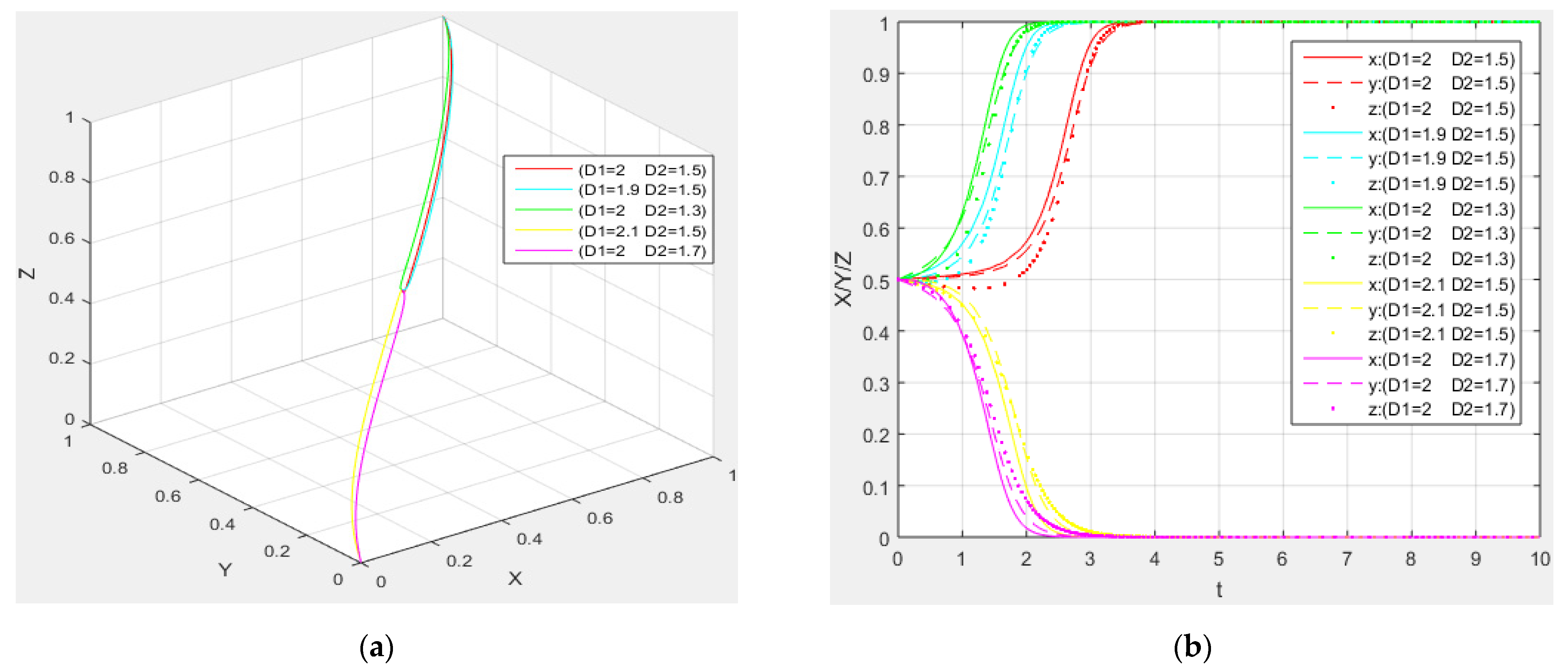 Sustainability 14 13682 g005
