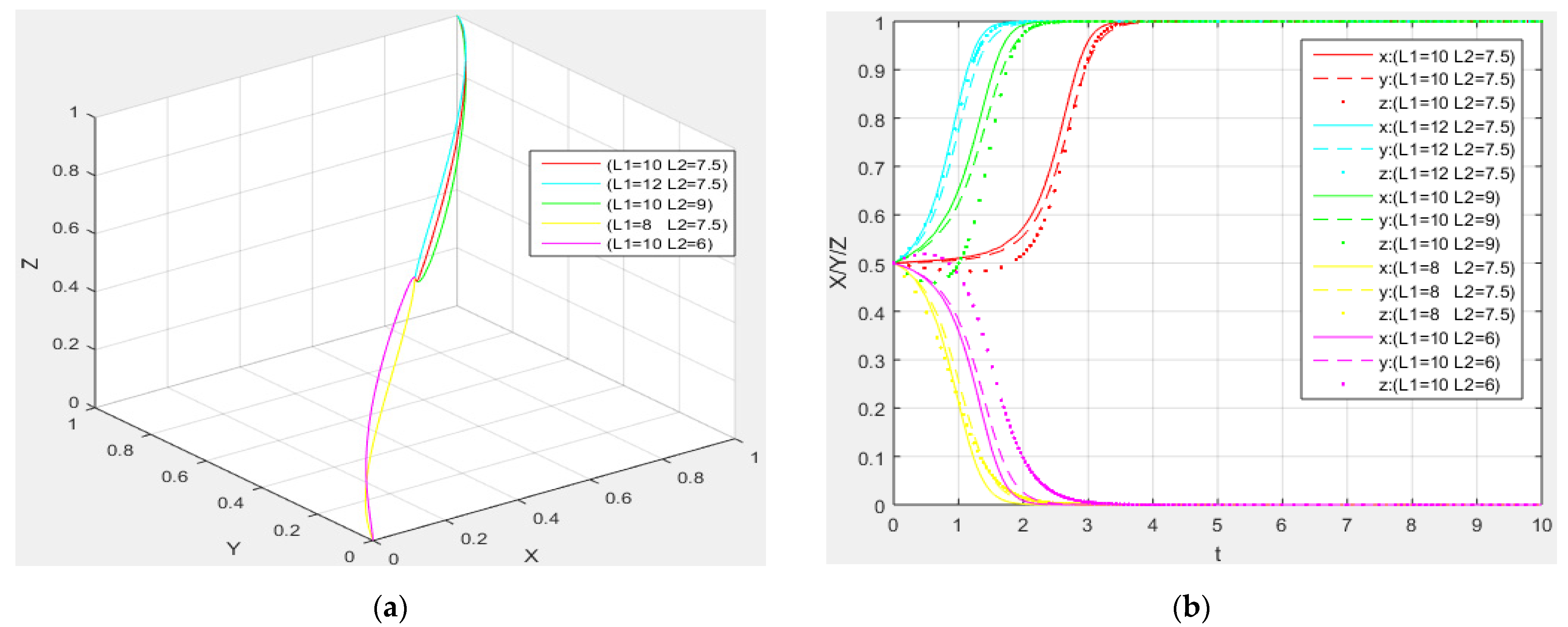 Sustainability 14 13682 g007