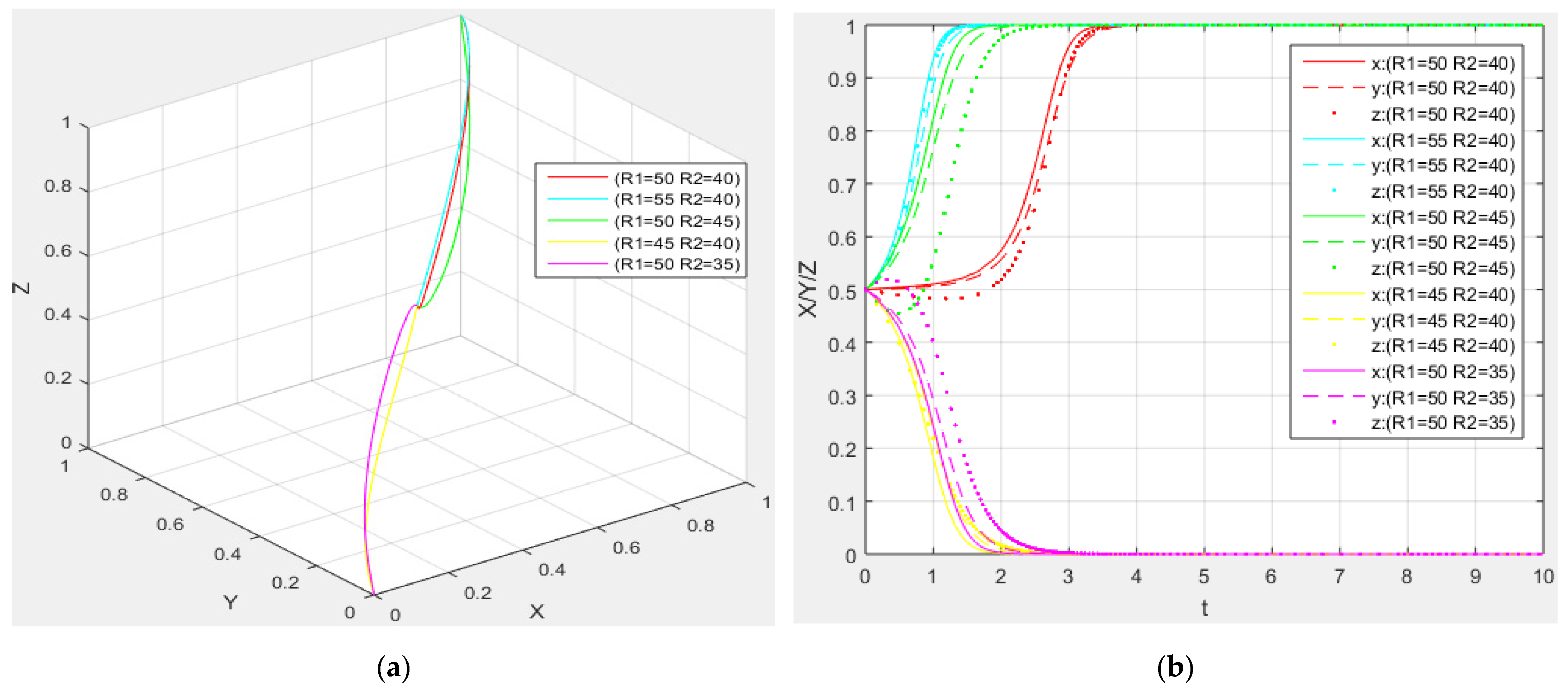 Sustainability 14 13682 g008