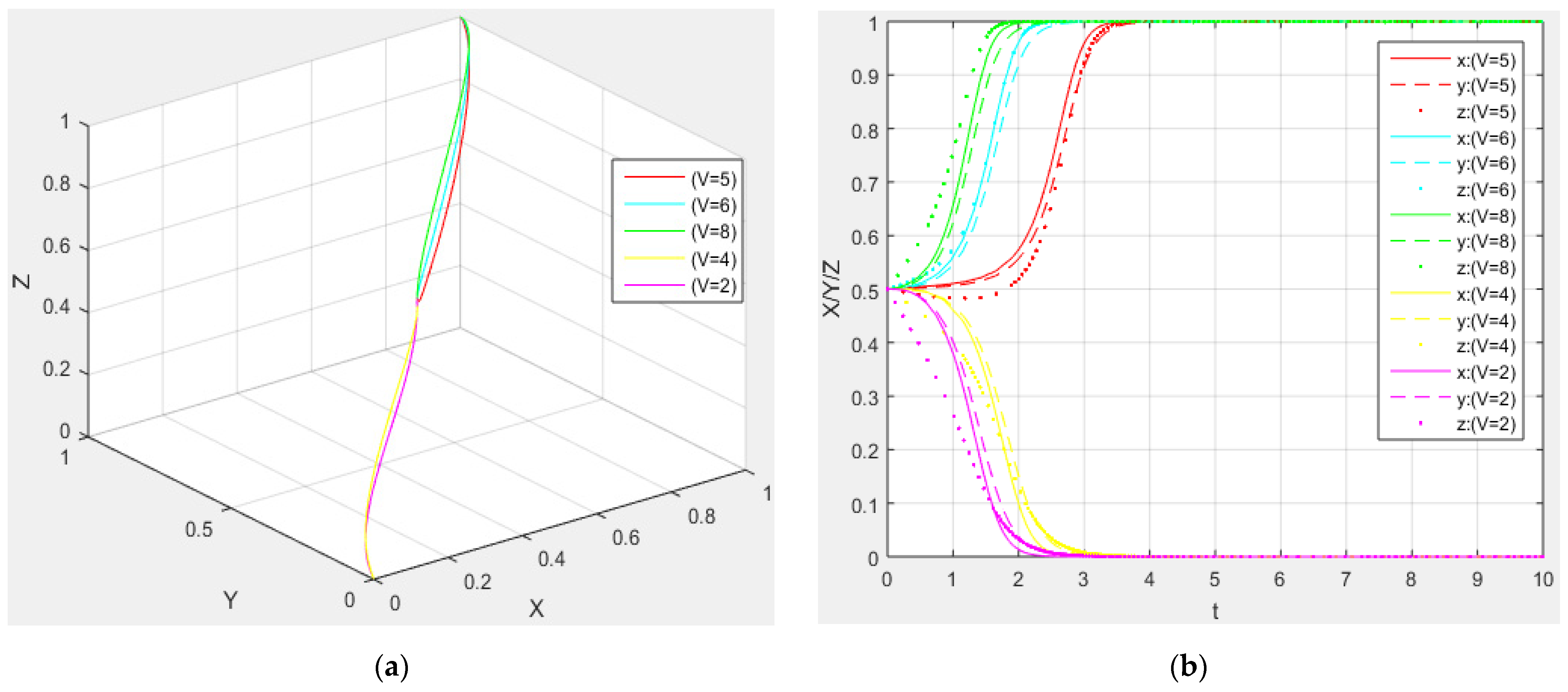 Sustainability 14 13682 g010