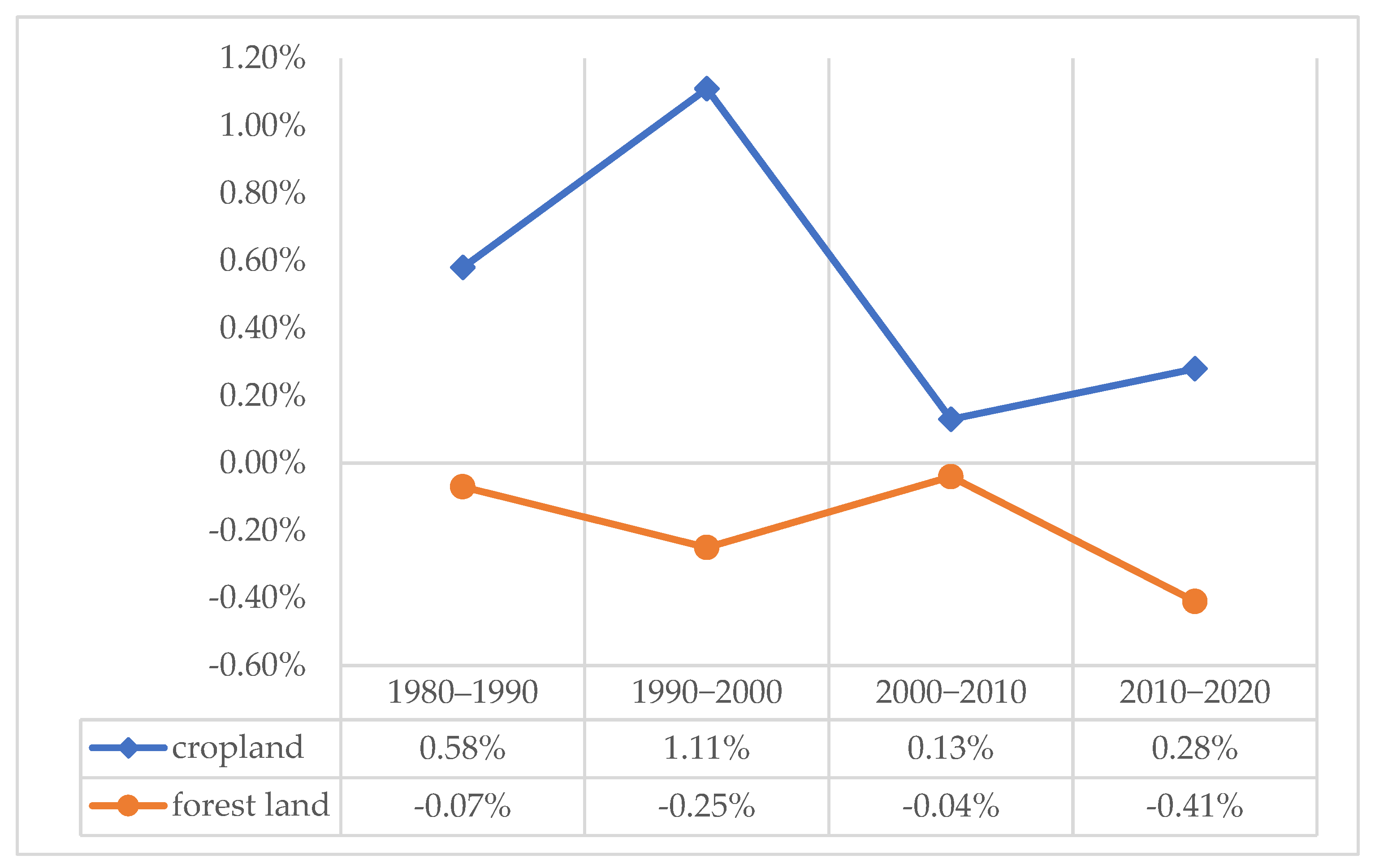 Sustainability 14 13683 g002