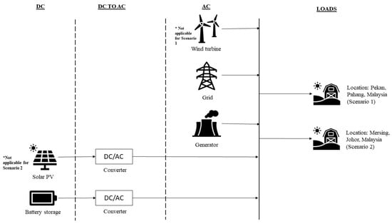 Sustainability 14 13684 g001